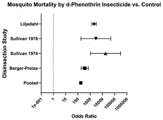 Insects 16 00911 g017