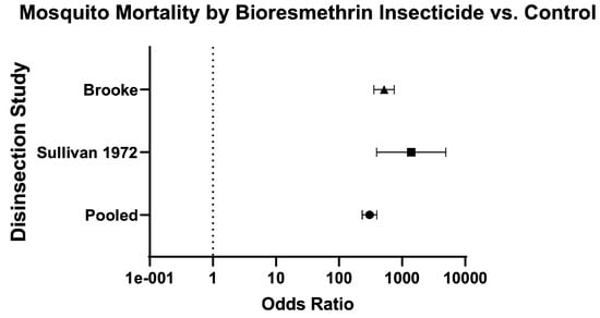 Insects 16 00911 g018