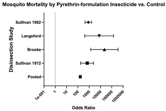 Insects 16 00911 g019