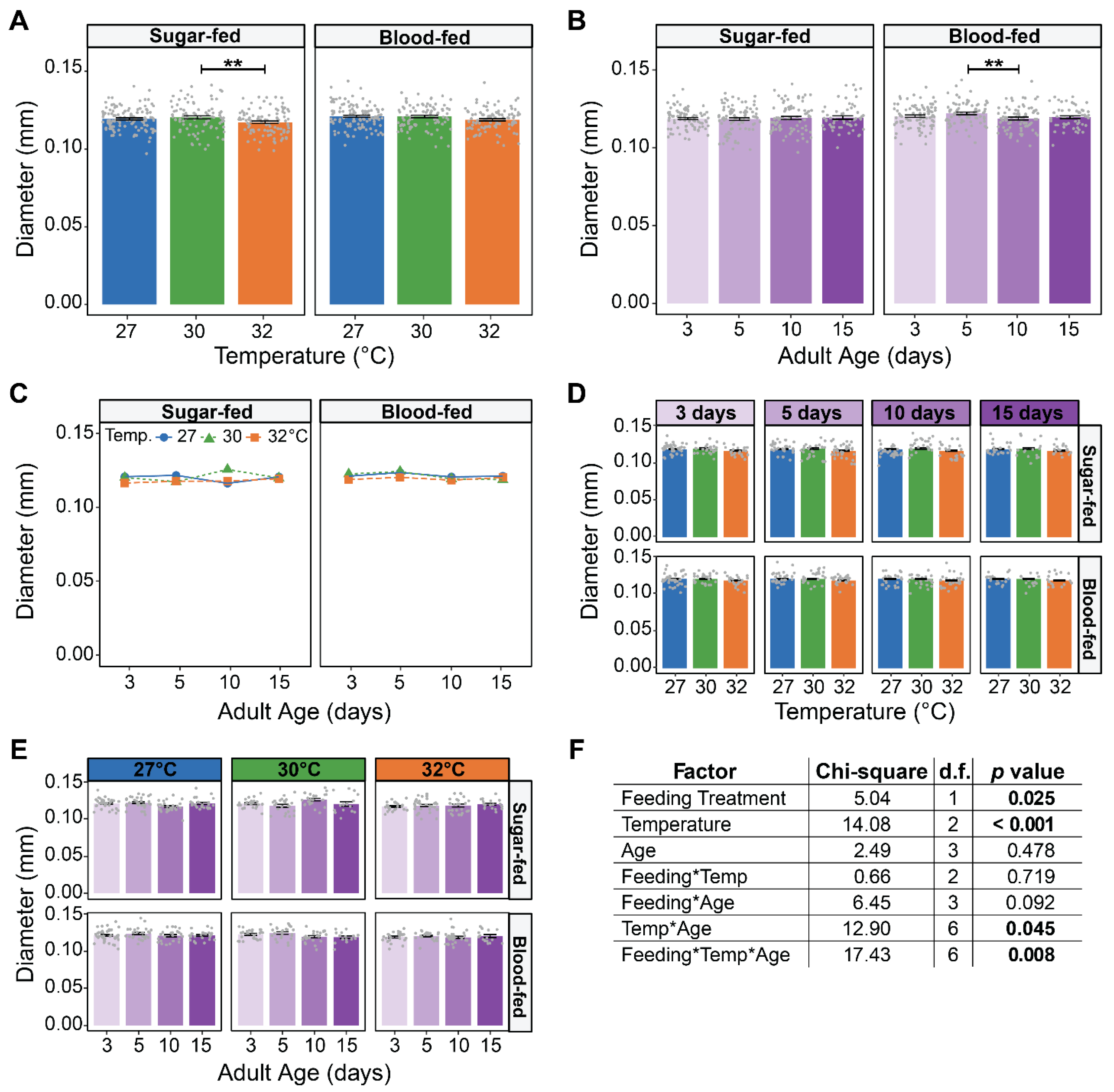 Insects 16 00921 g002