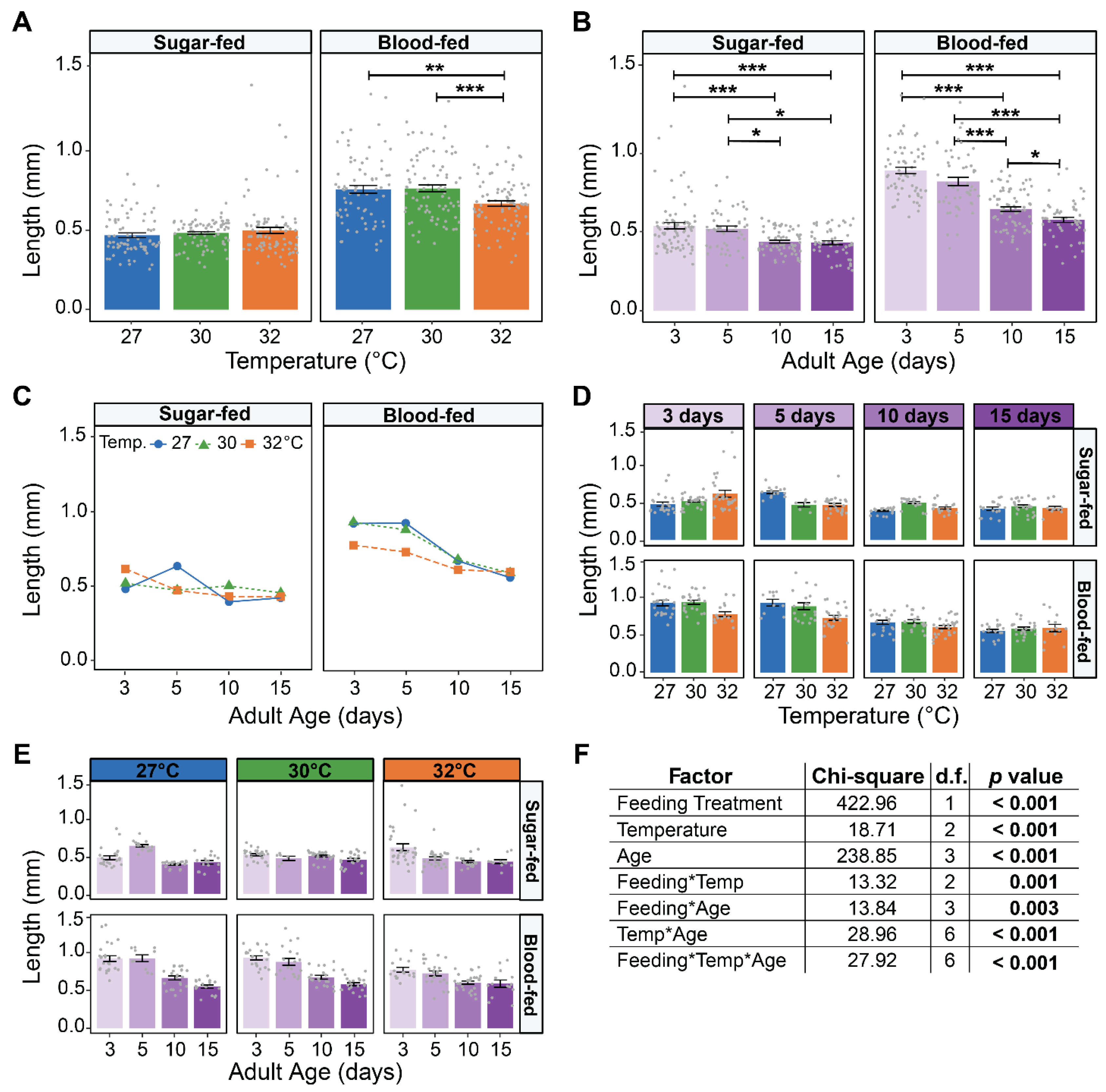 Insects 16 00921 g004