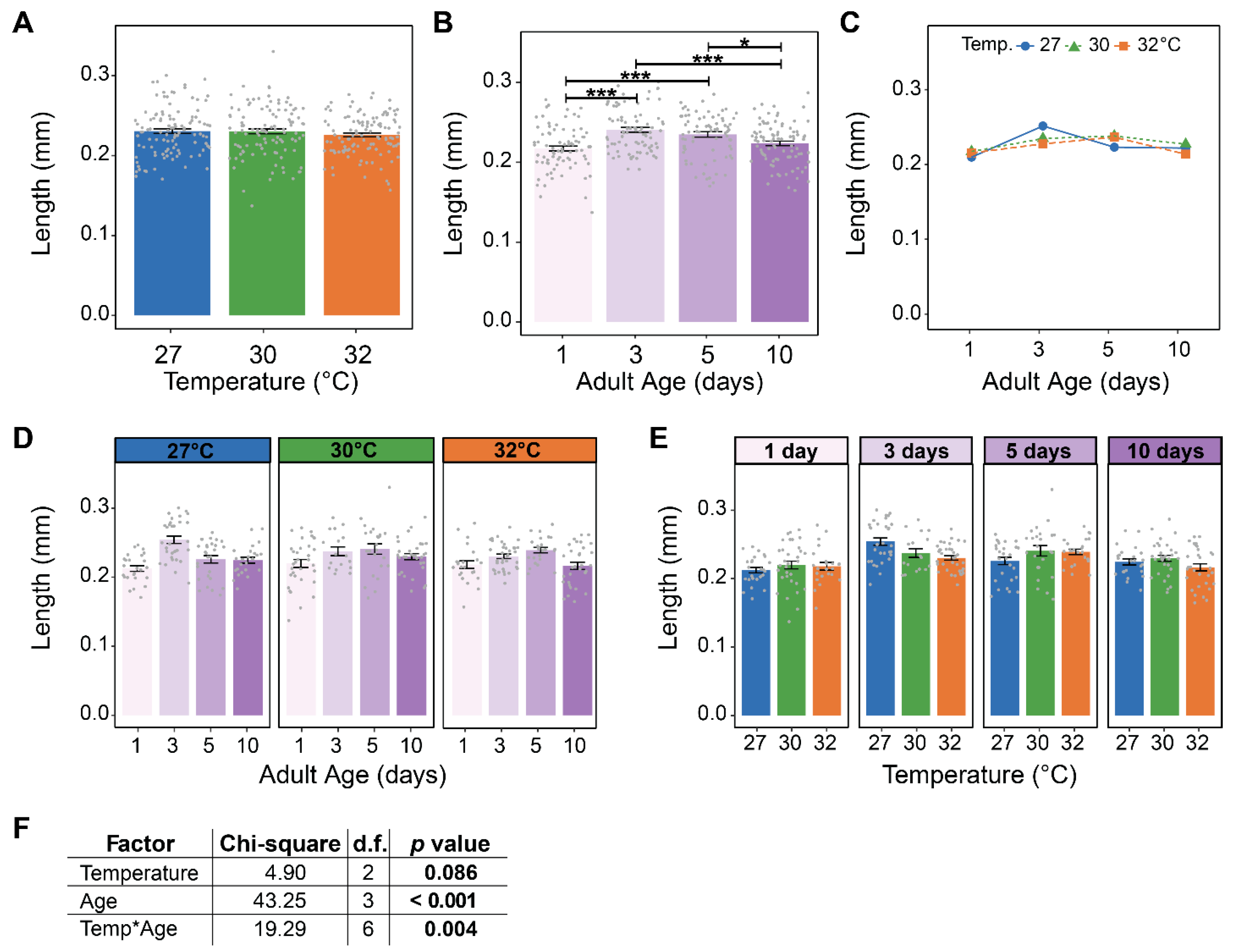 Insects 16 00921 g006