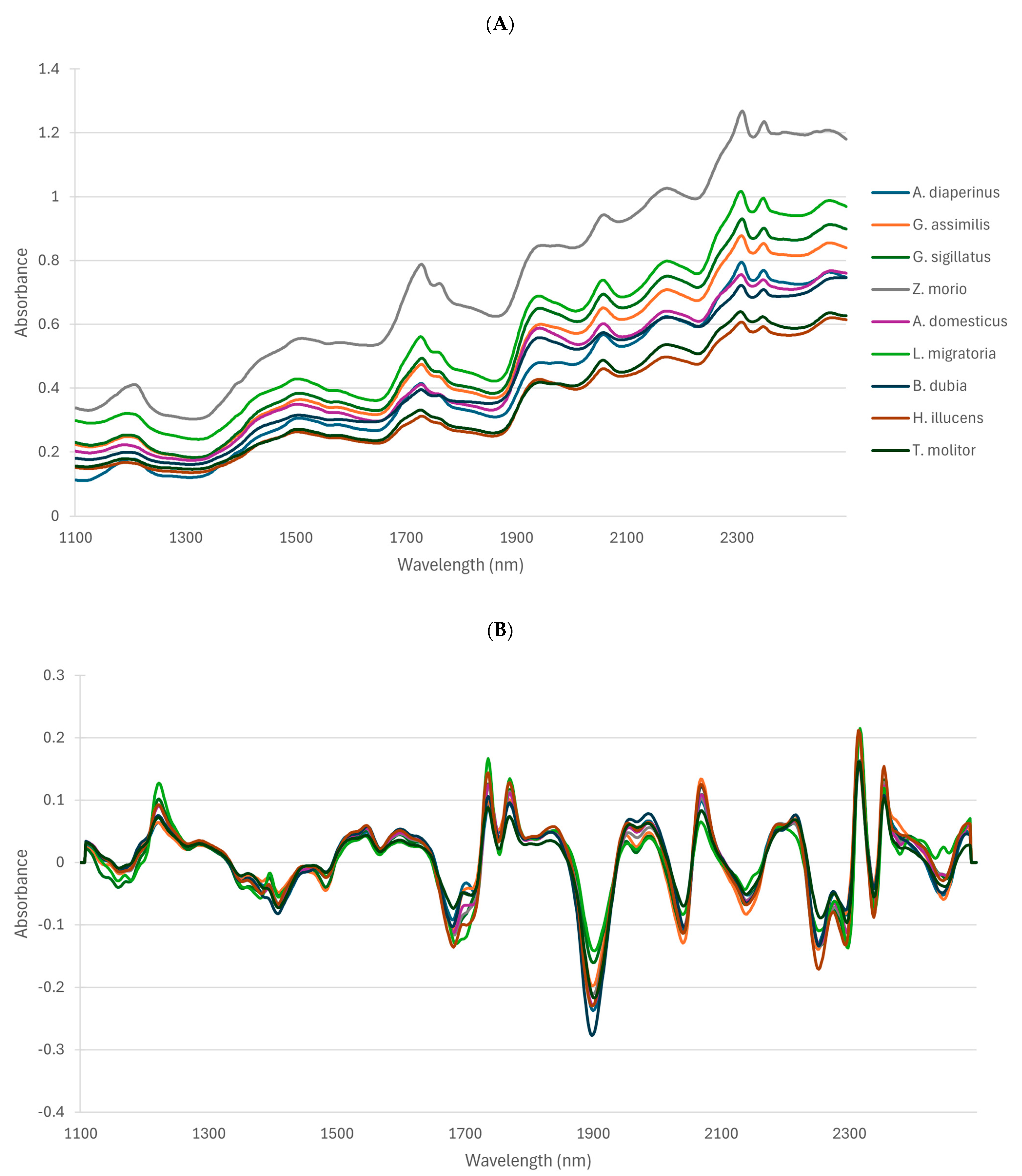 Insects 16 00924 g003