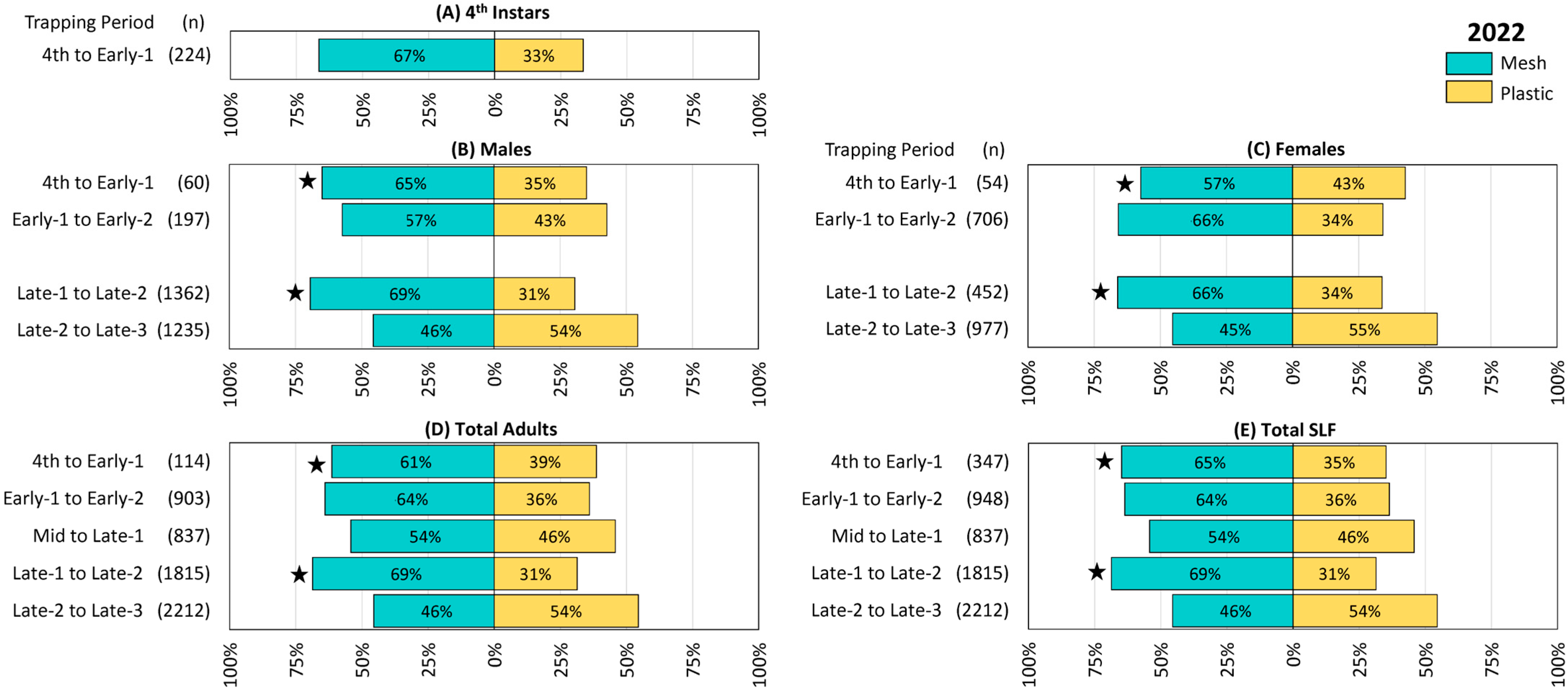 Insects 16 00930 g002