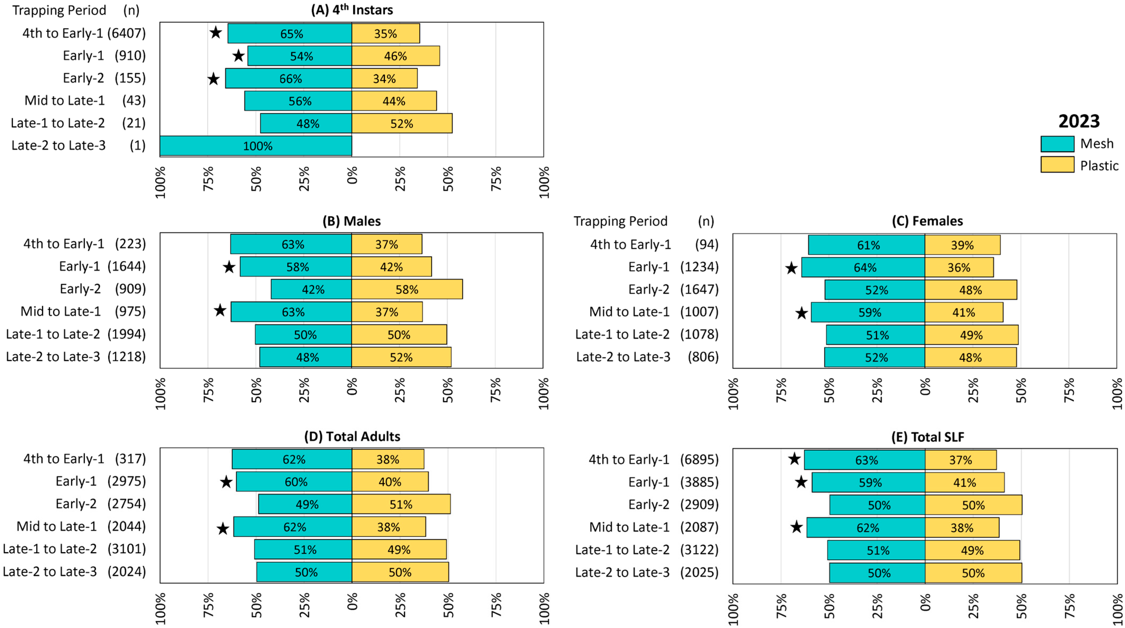 Insects 16 00930 g003