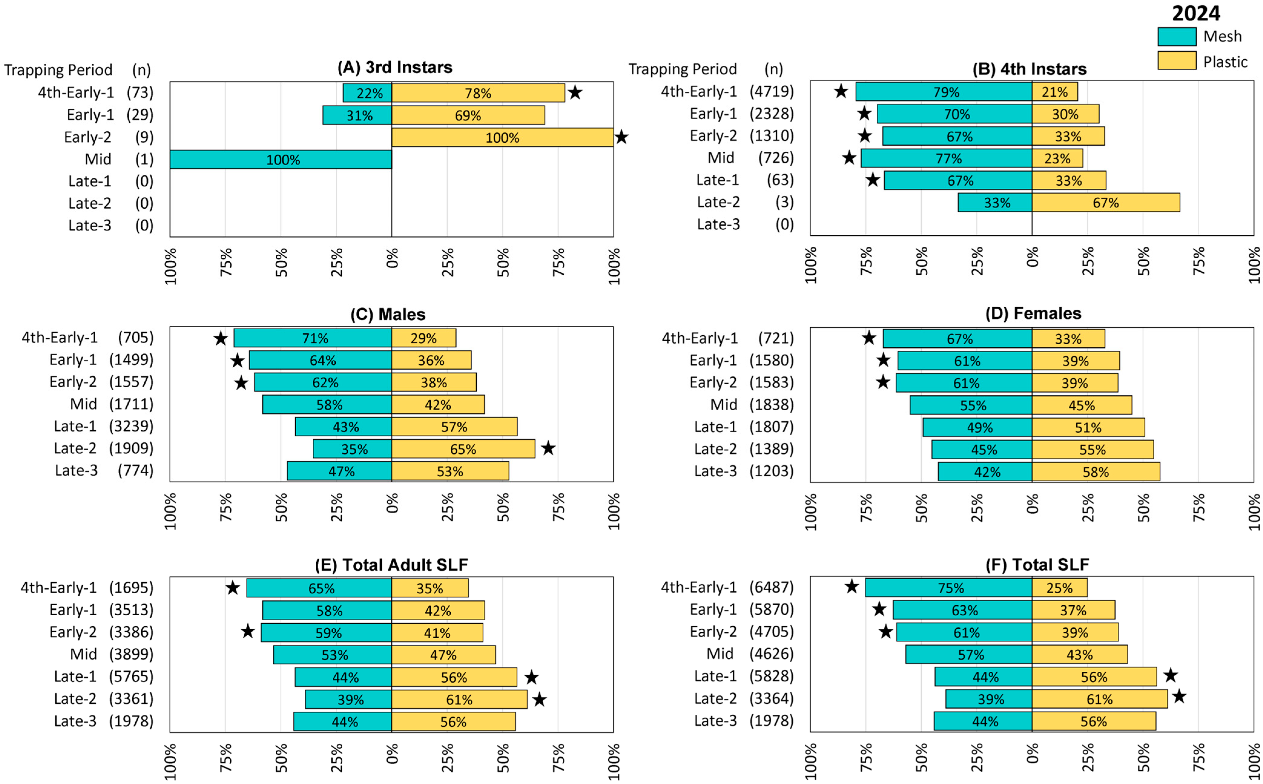 Insects 16 00930 g004