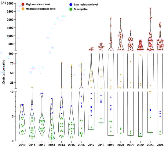Insects 16 00942 g001a
