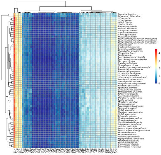 Insects 16 00947 g007