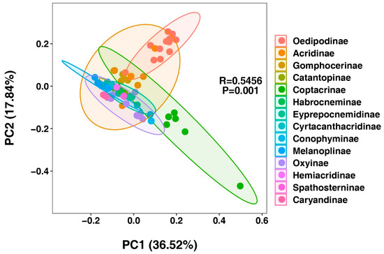 Insects 16 00947 g008