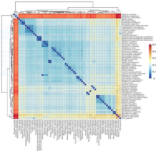 Insects 16 00947 g009