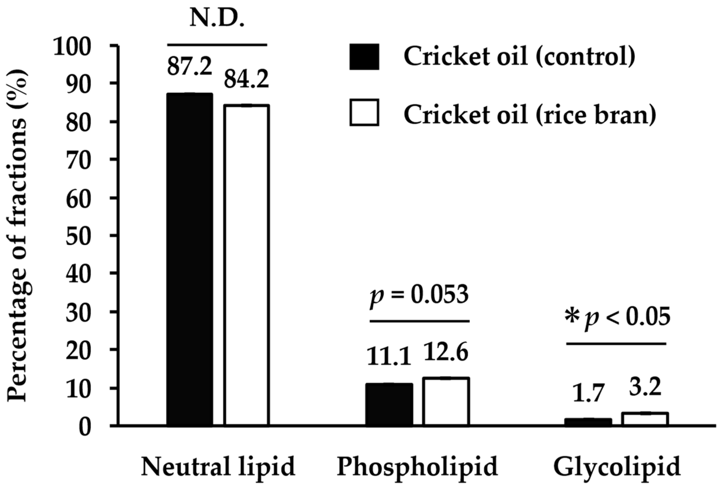 Insects 16 00951 g004