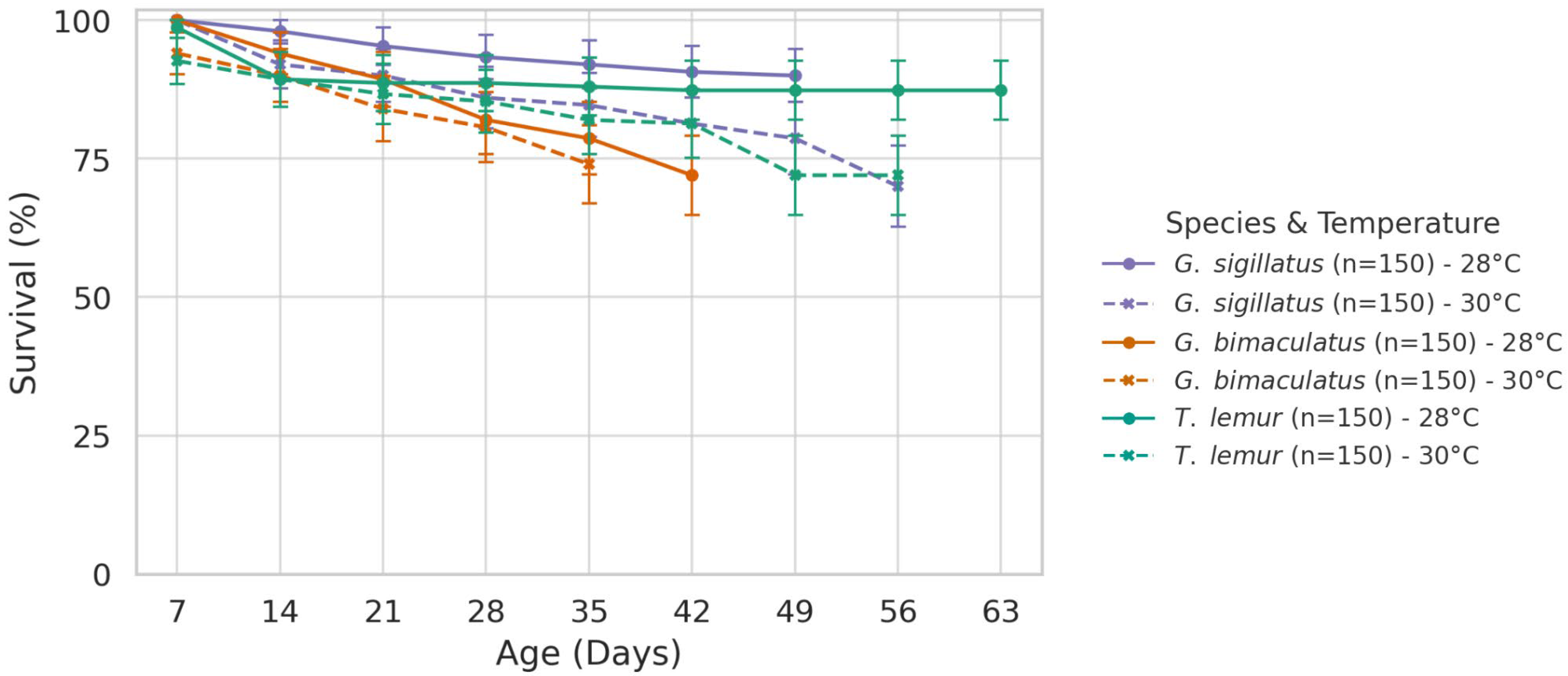 Insects 16 00960 g003