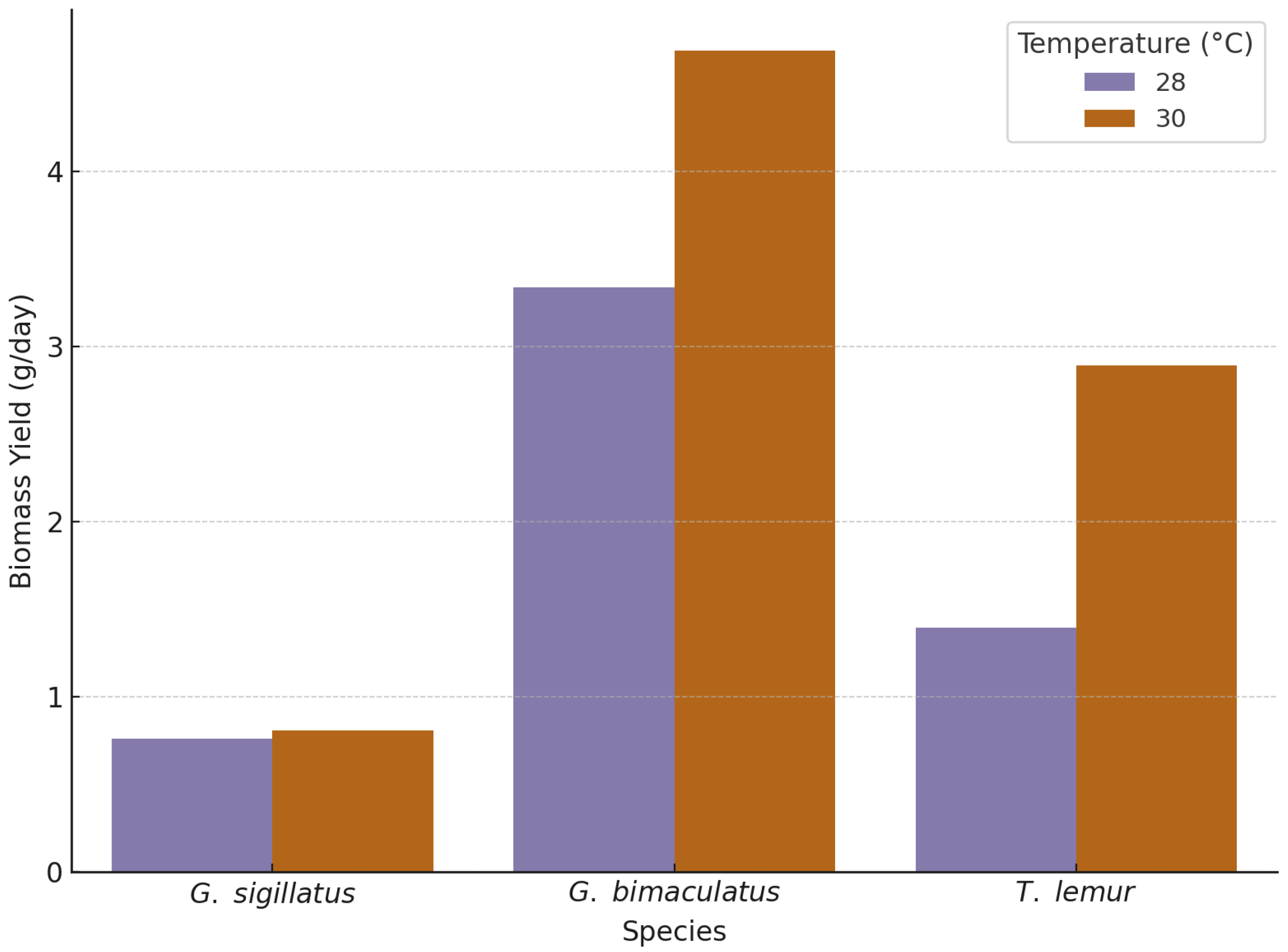 Insects 16 00960 g004