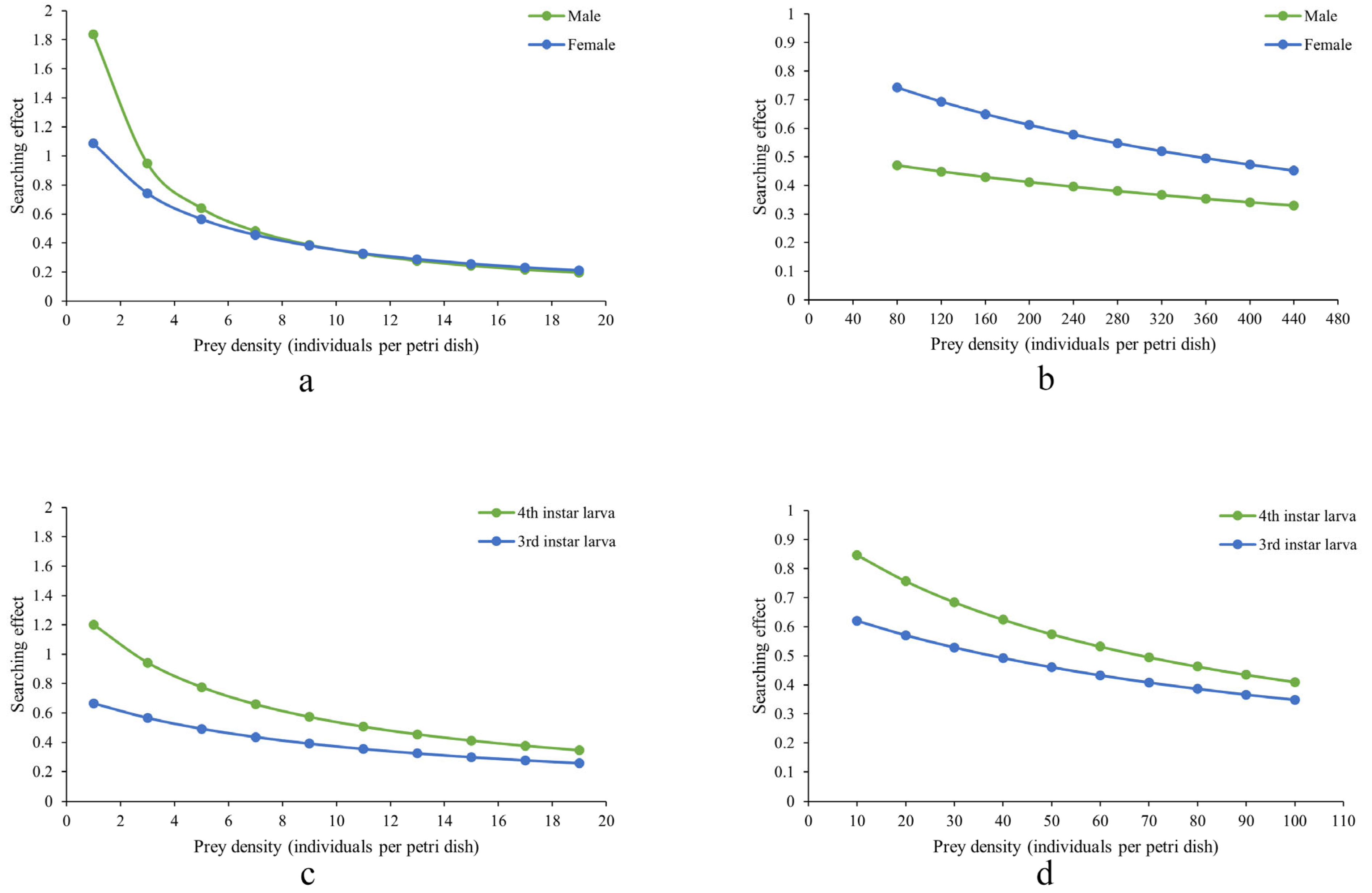Insects 16 00971 g002