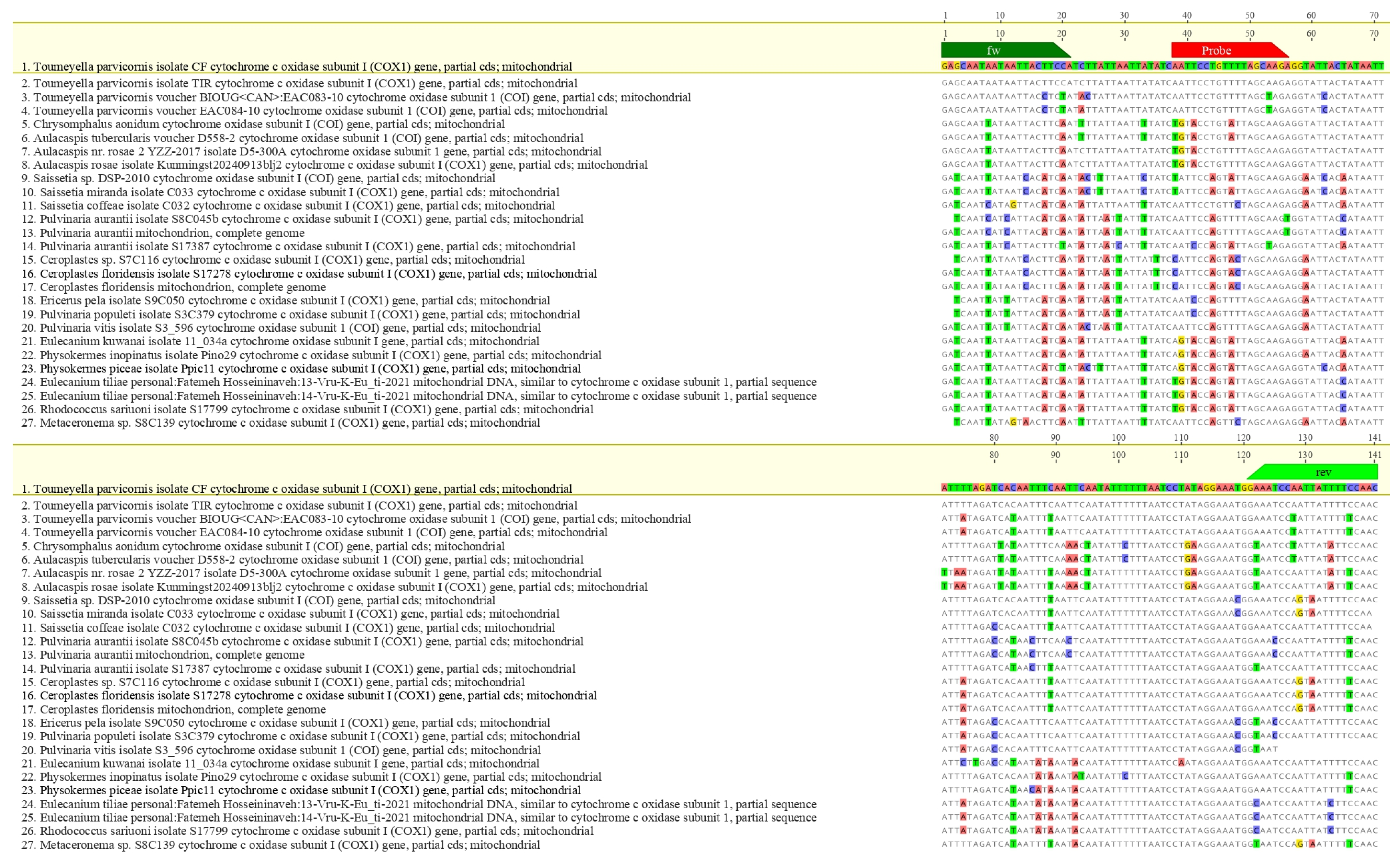 Insects 16 00982 g003 Insects 16 00982 g003