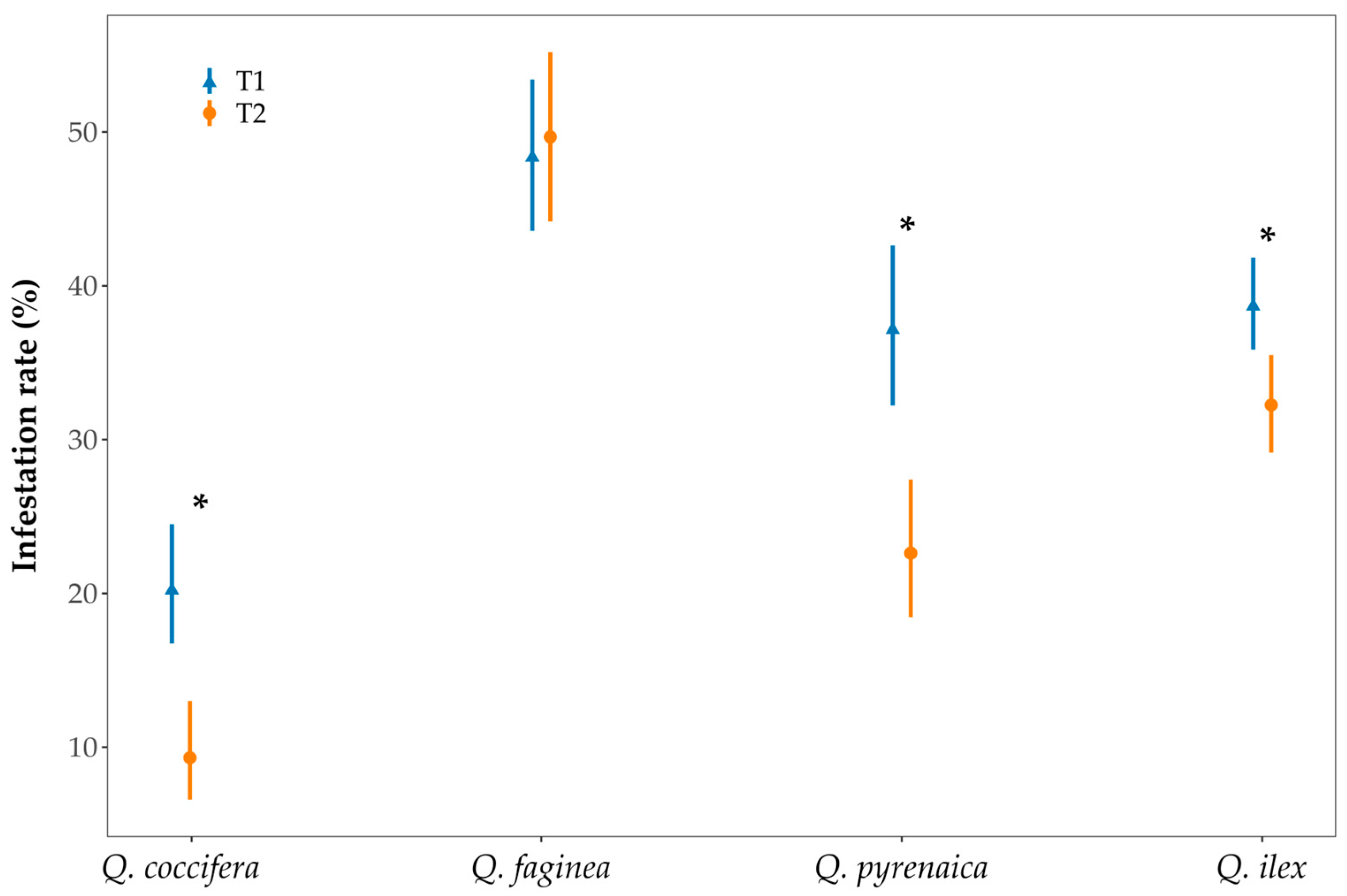 Insects 16 00990 g002 Insects 16 00990 g002