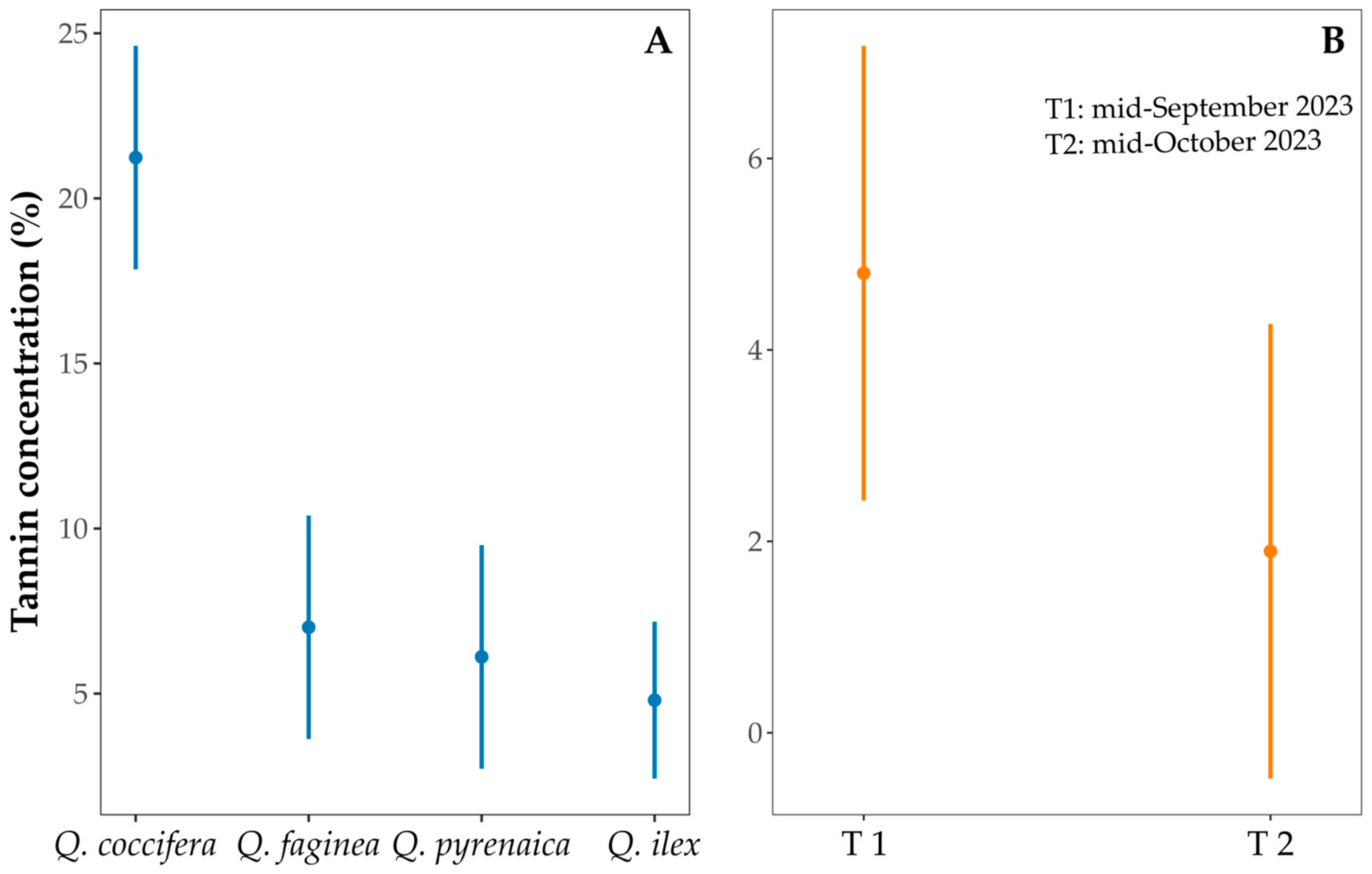 Insects 16 00990 g003 Insects 16 00990 g003