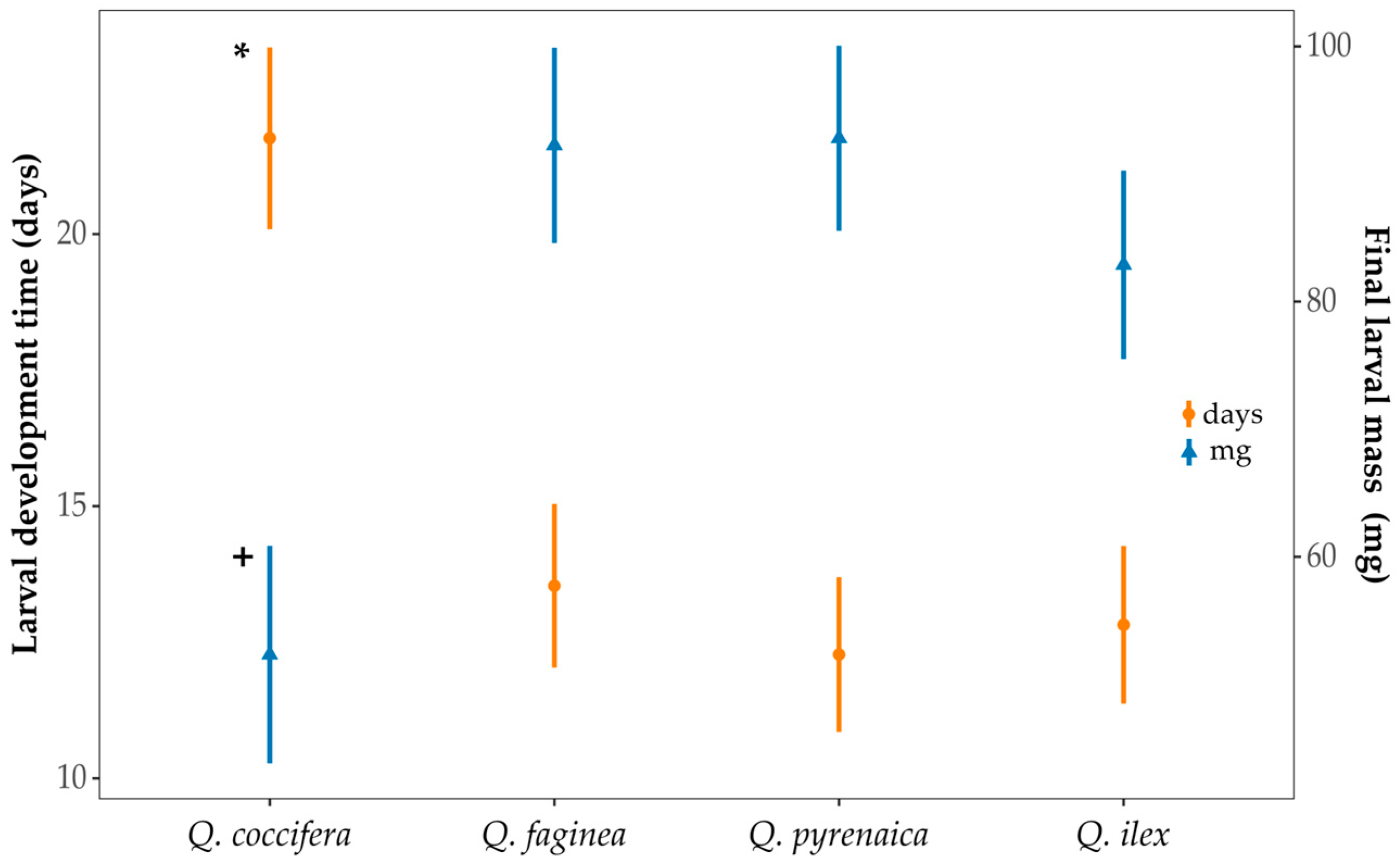 Insects 16 00990 g004 Insects 16 00990 g004
