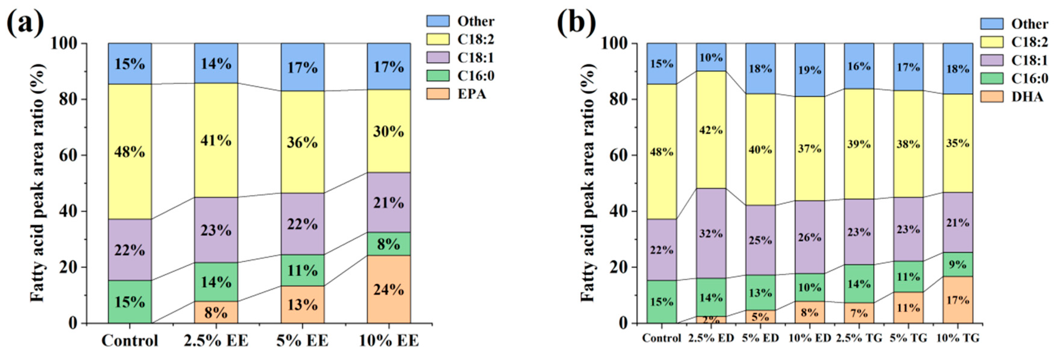 Insects 16 01007 g002