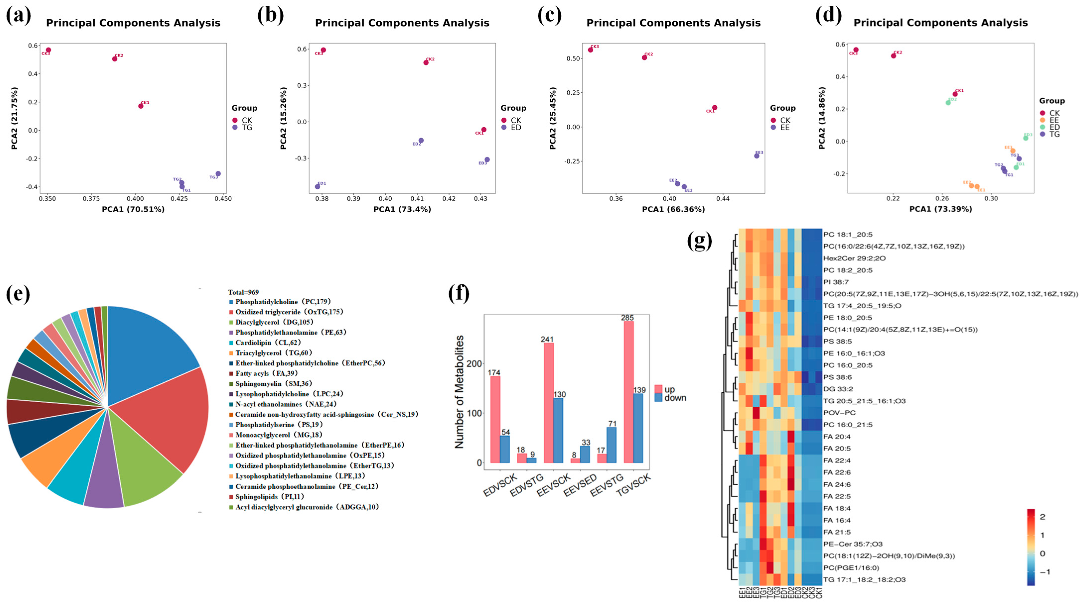 Insects 16 01007 g003