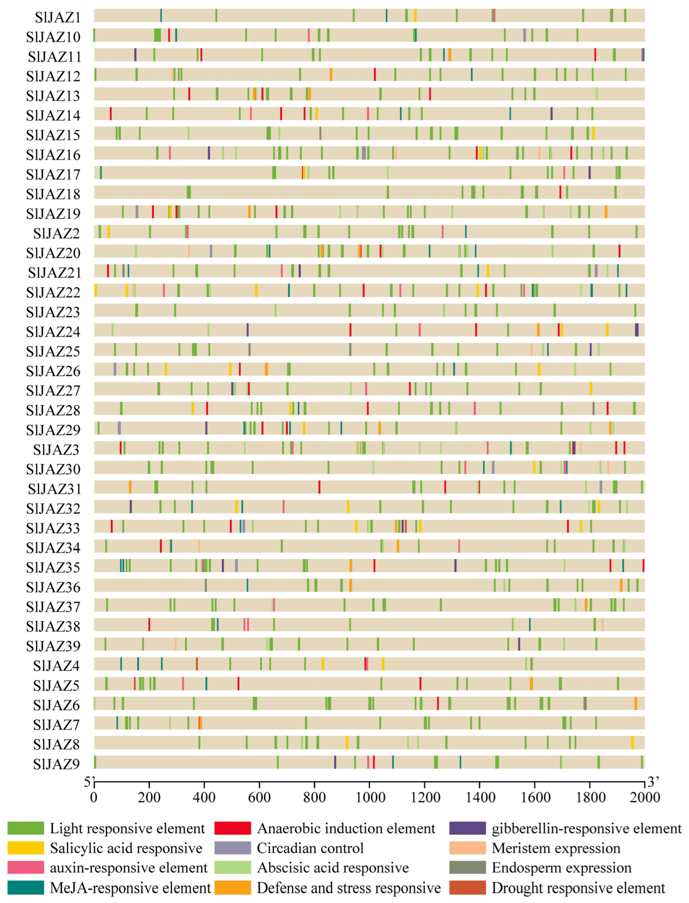 Insects 16 01046 g005 Insects 16 01046 g005