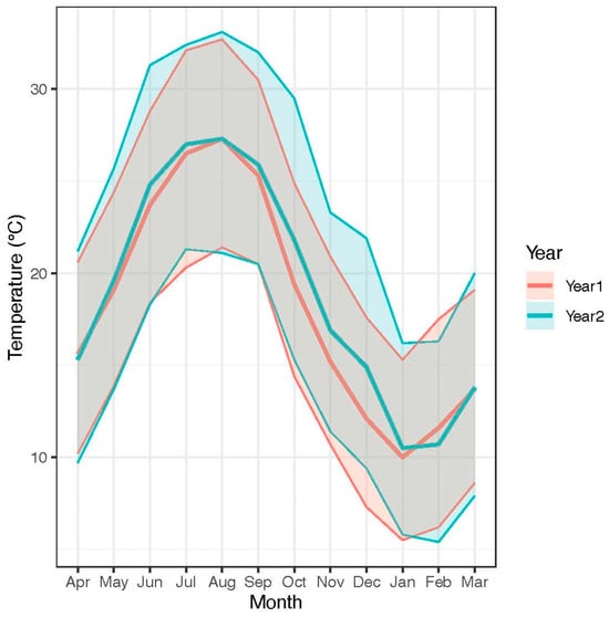Insects 16 01057 g0a1