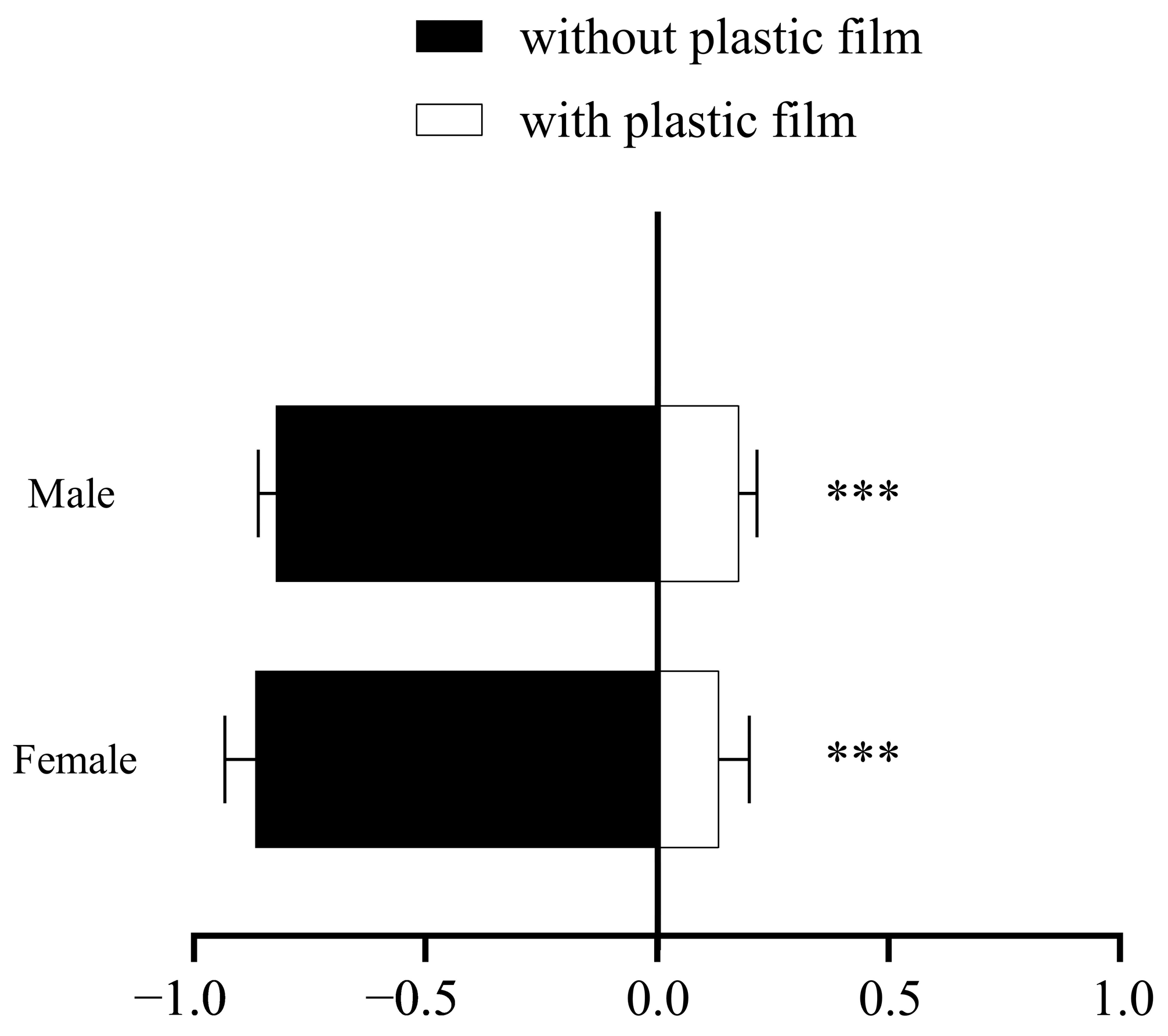 Insects 16 01069 g002