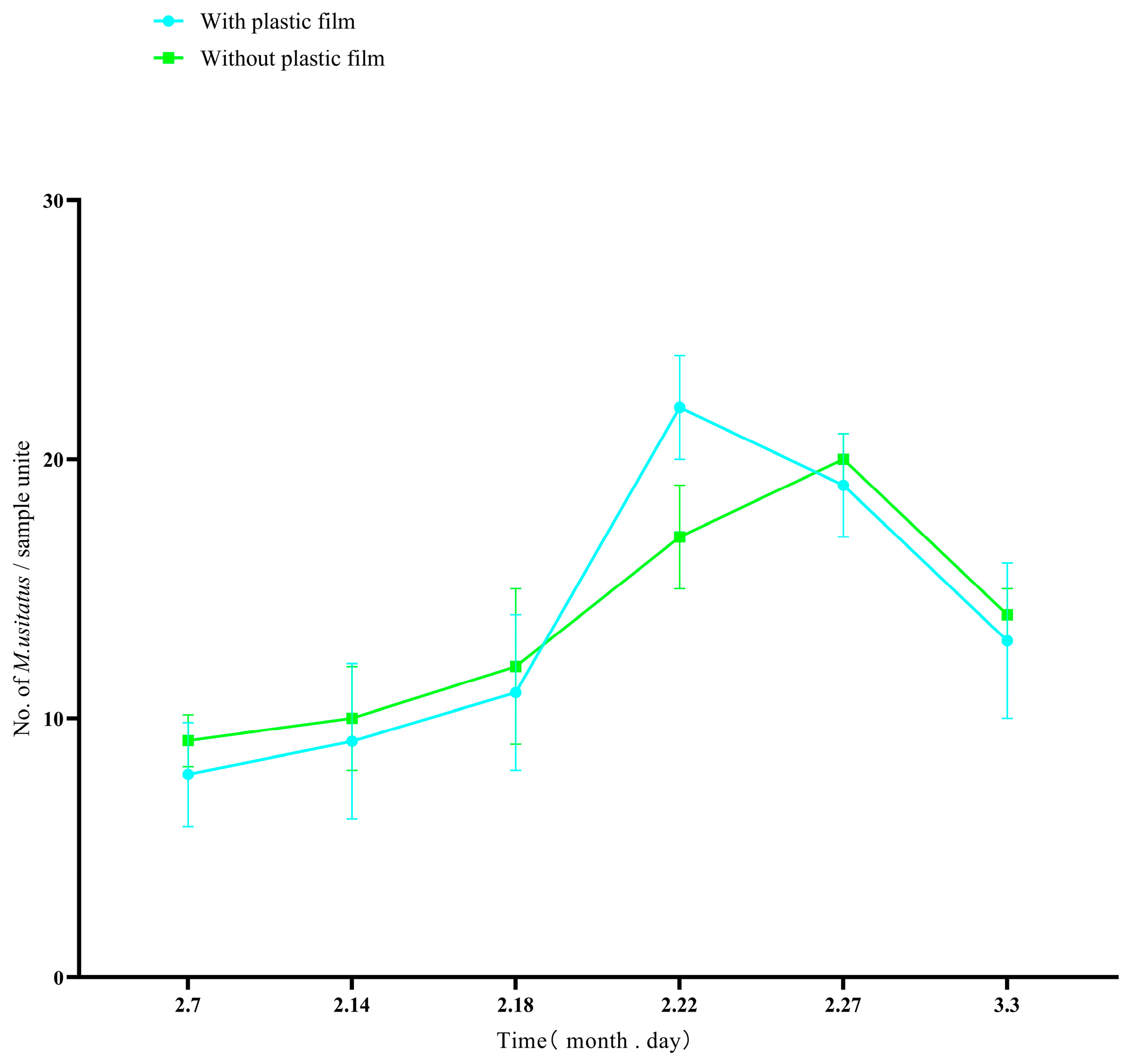 Insects 16 01069 g005