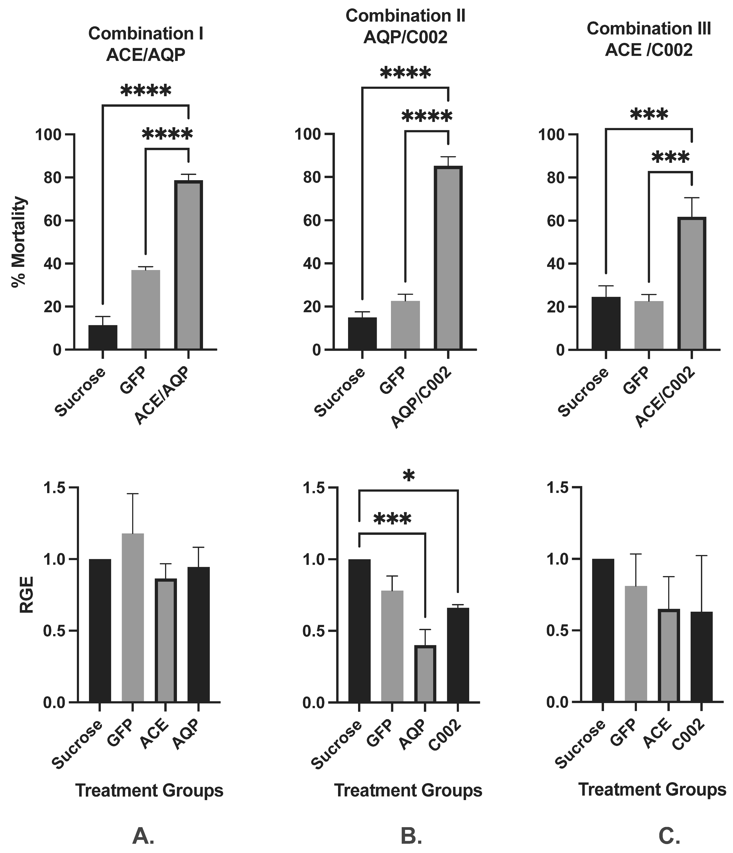 Insects 16 01086 g002