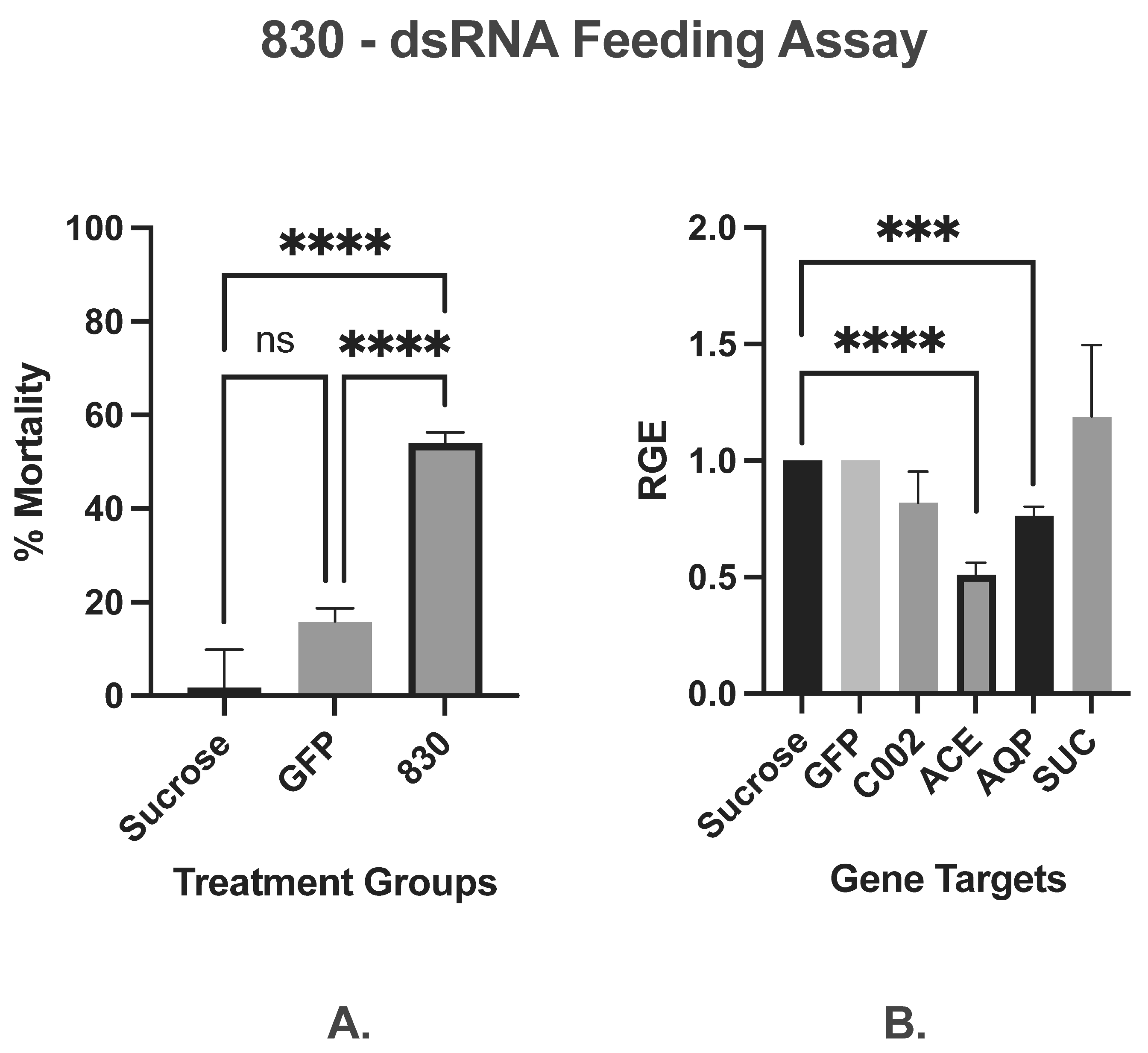 Insects 16 01086 g003