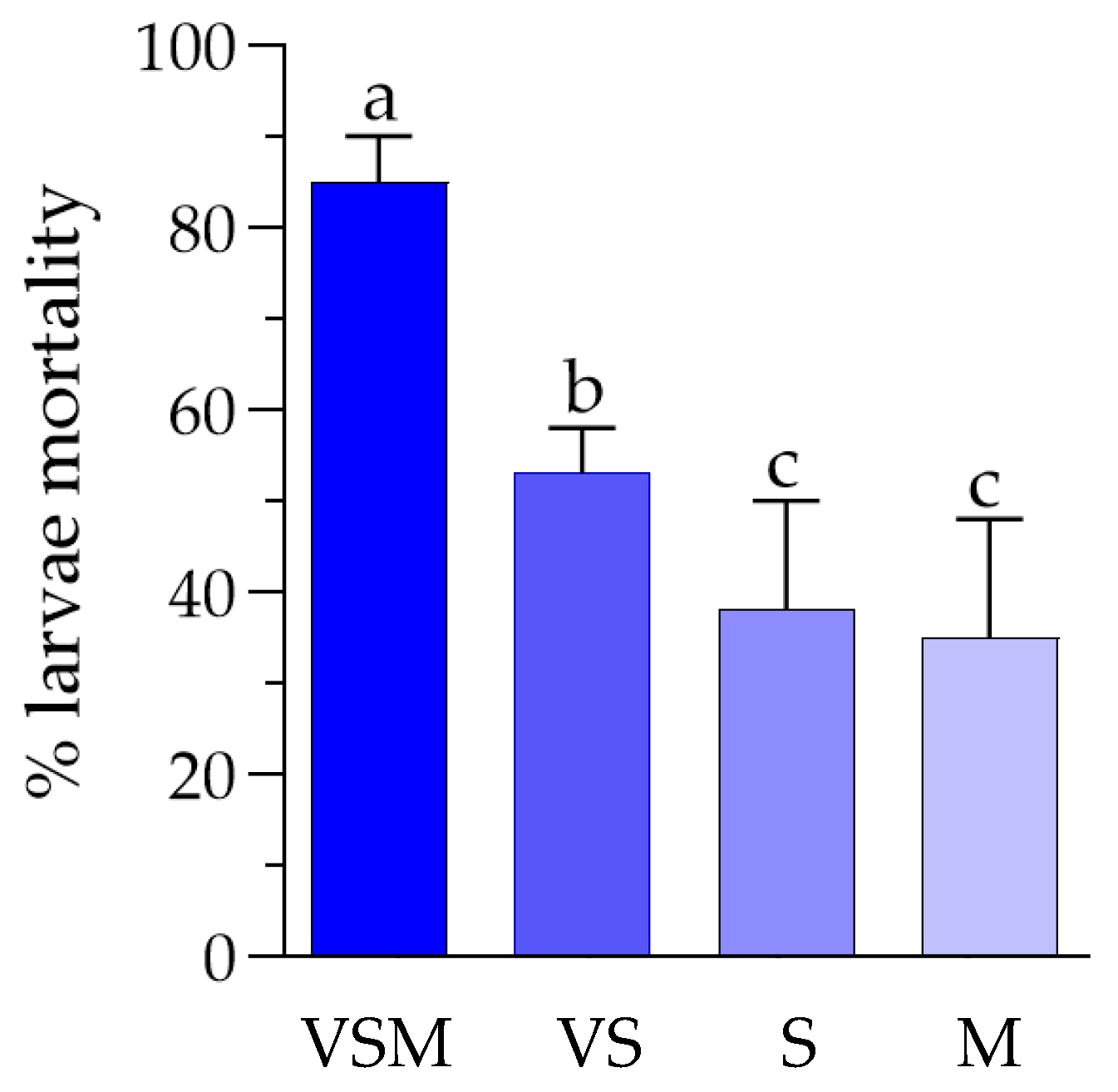 Insects 16 01090 g004