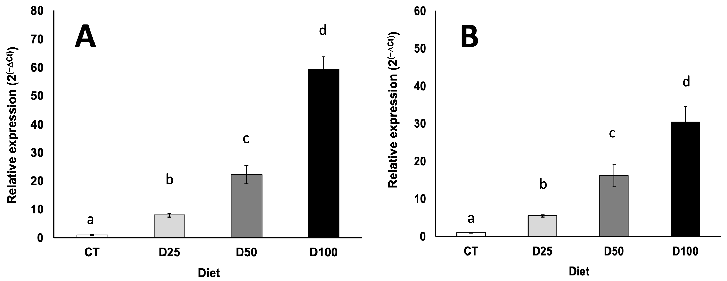 Insects 16 01095 g006