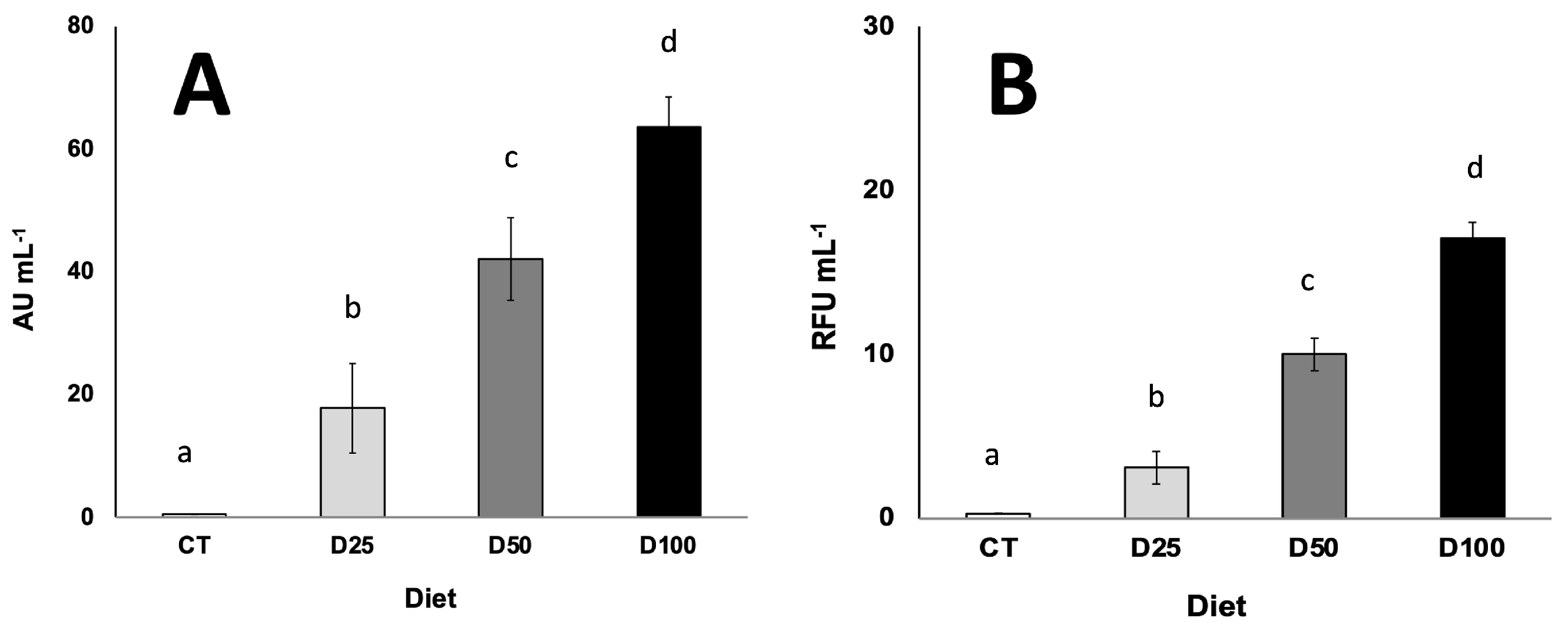 Insects 16 01095 g007