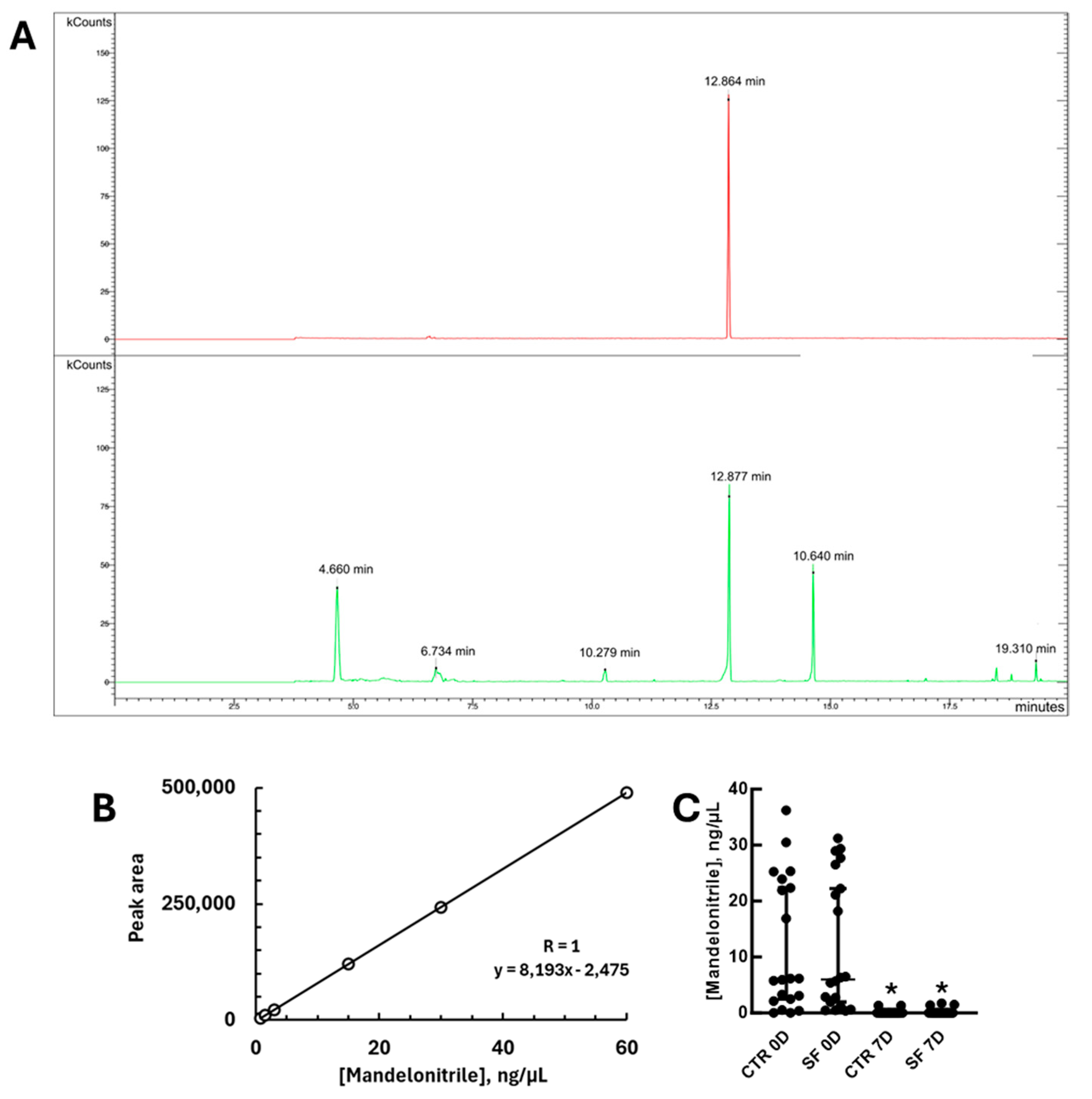 Insects 16 01106 g003