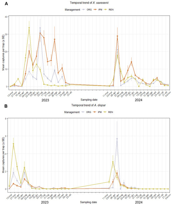 Insects 16 01148 g0a1a
