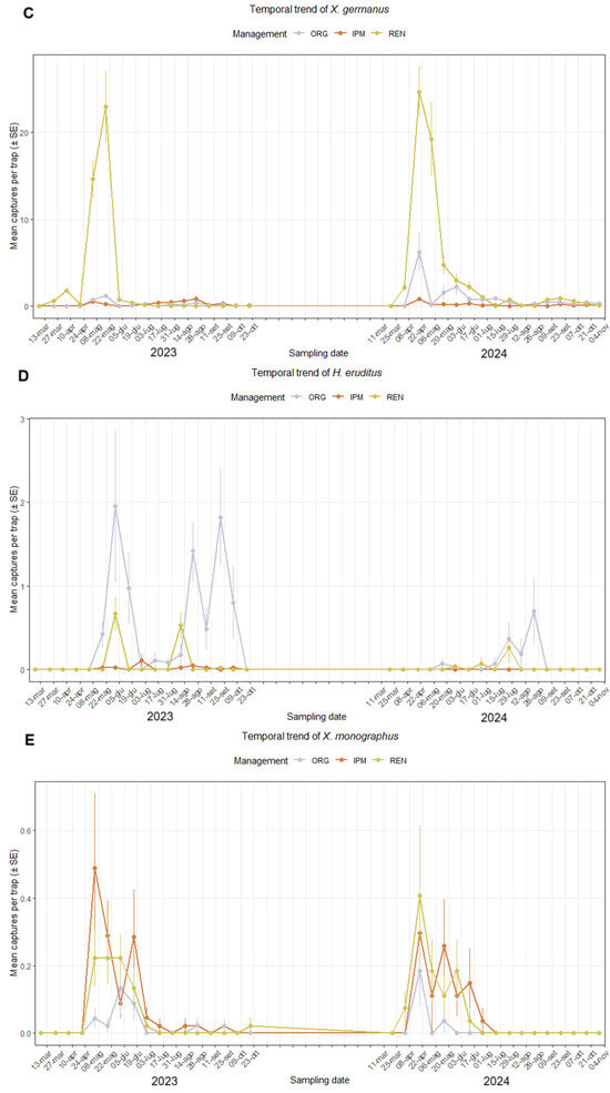 Insects 16 01148 g0a1b