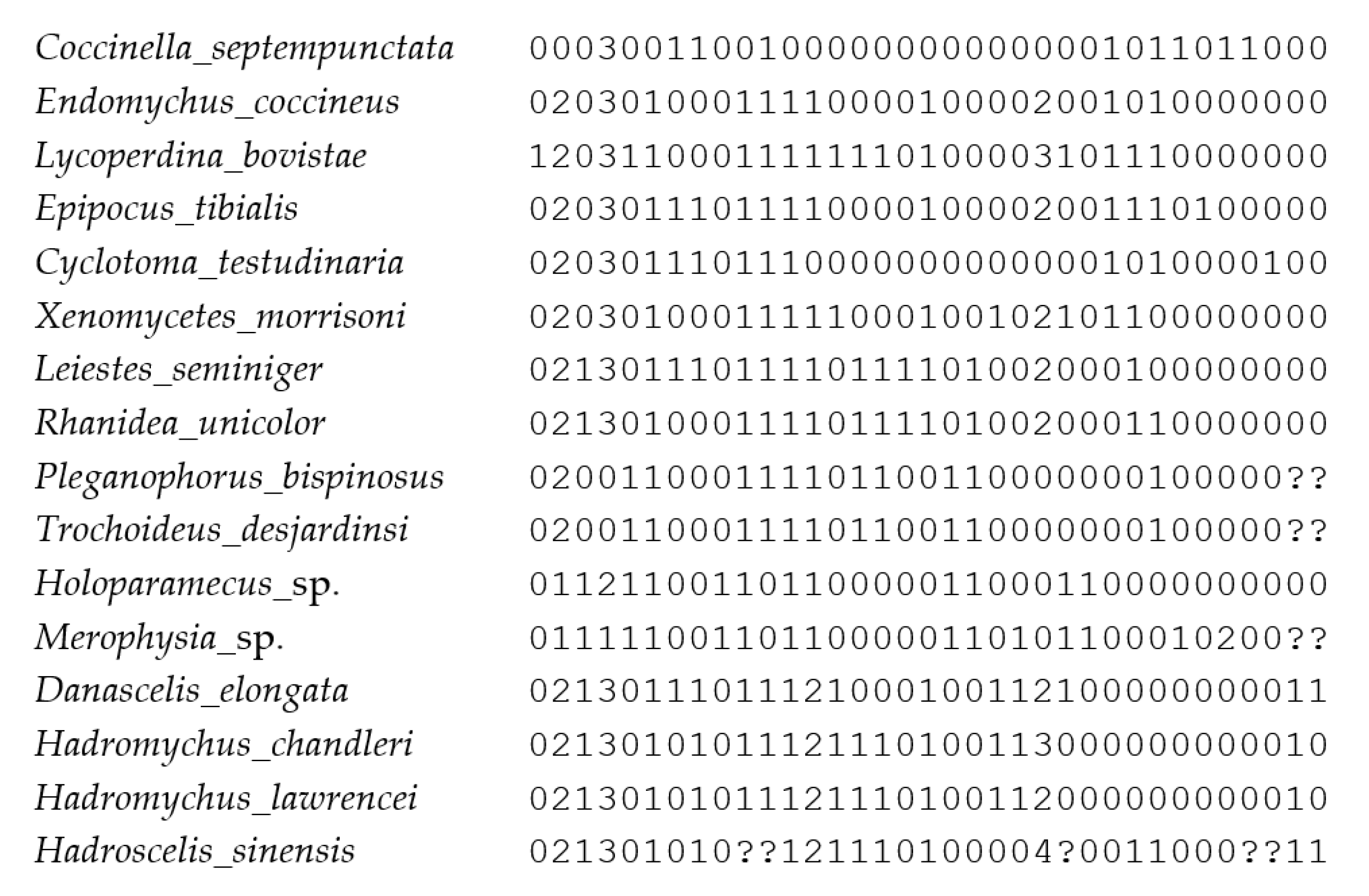 Insects 16 01178 i001 Insects 16 01178 i001