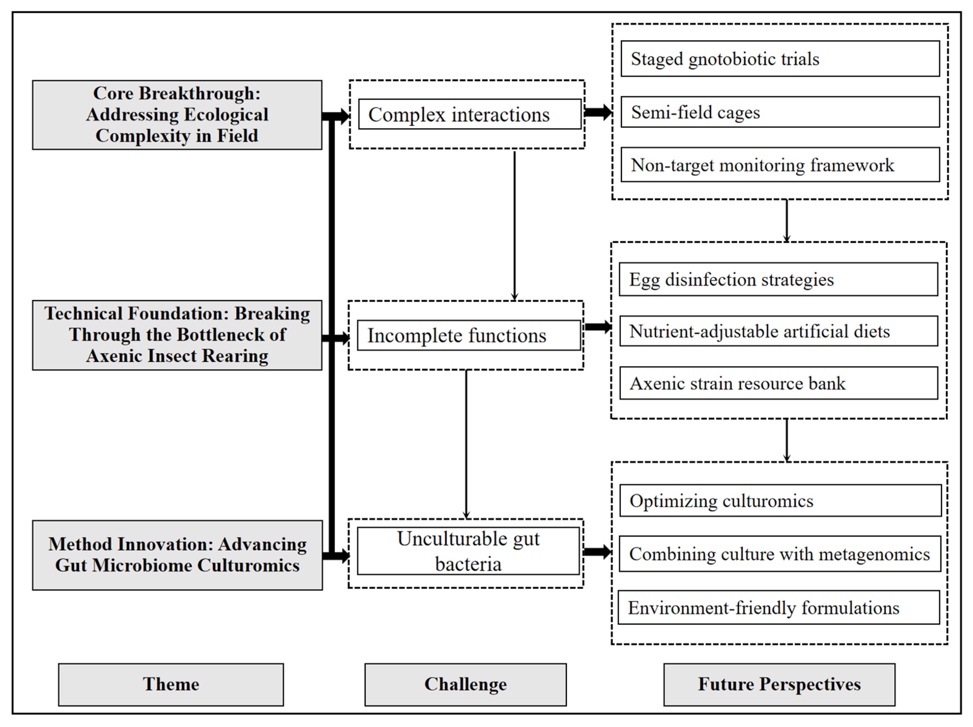 Insects 16 01237 g003