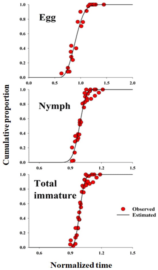 Insects 16 01245 g001