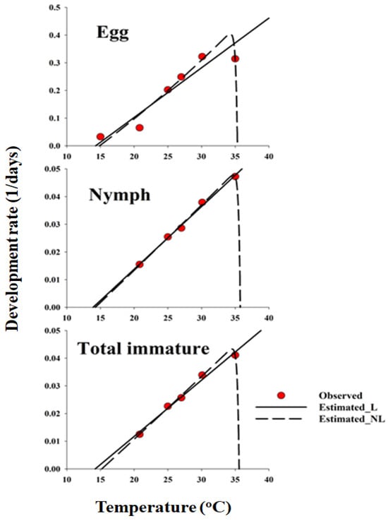 Insects 16 01245 g002