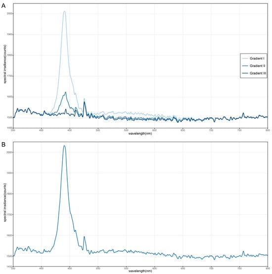 Insects 16 01252 g0a1