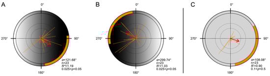 Insects 16 01252 g0a2