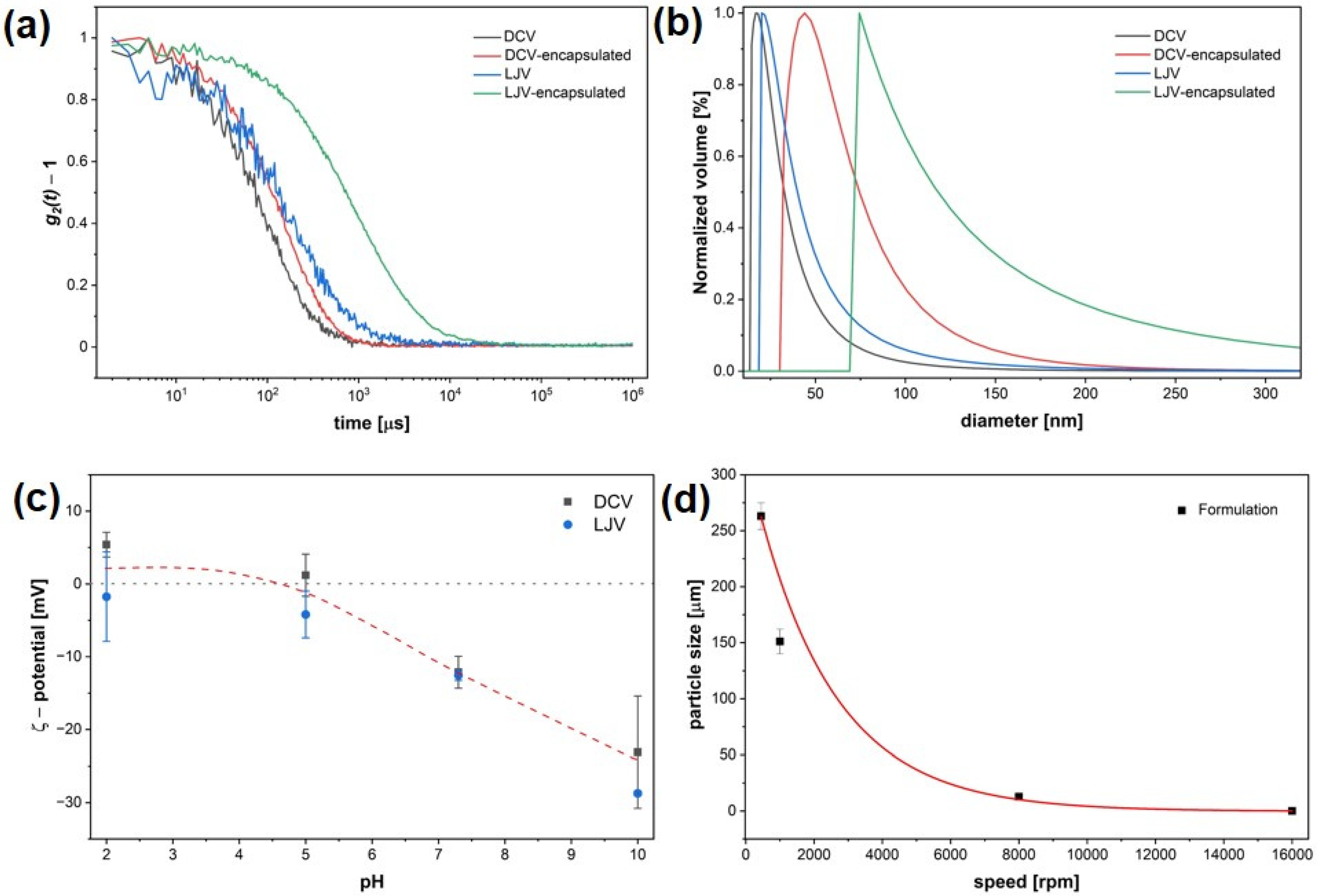 Insects 16 01258 g003
