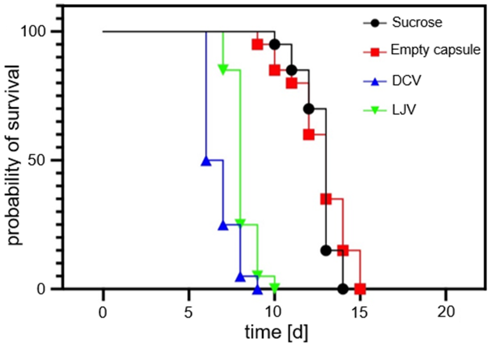 Insects 16 01258 g006
