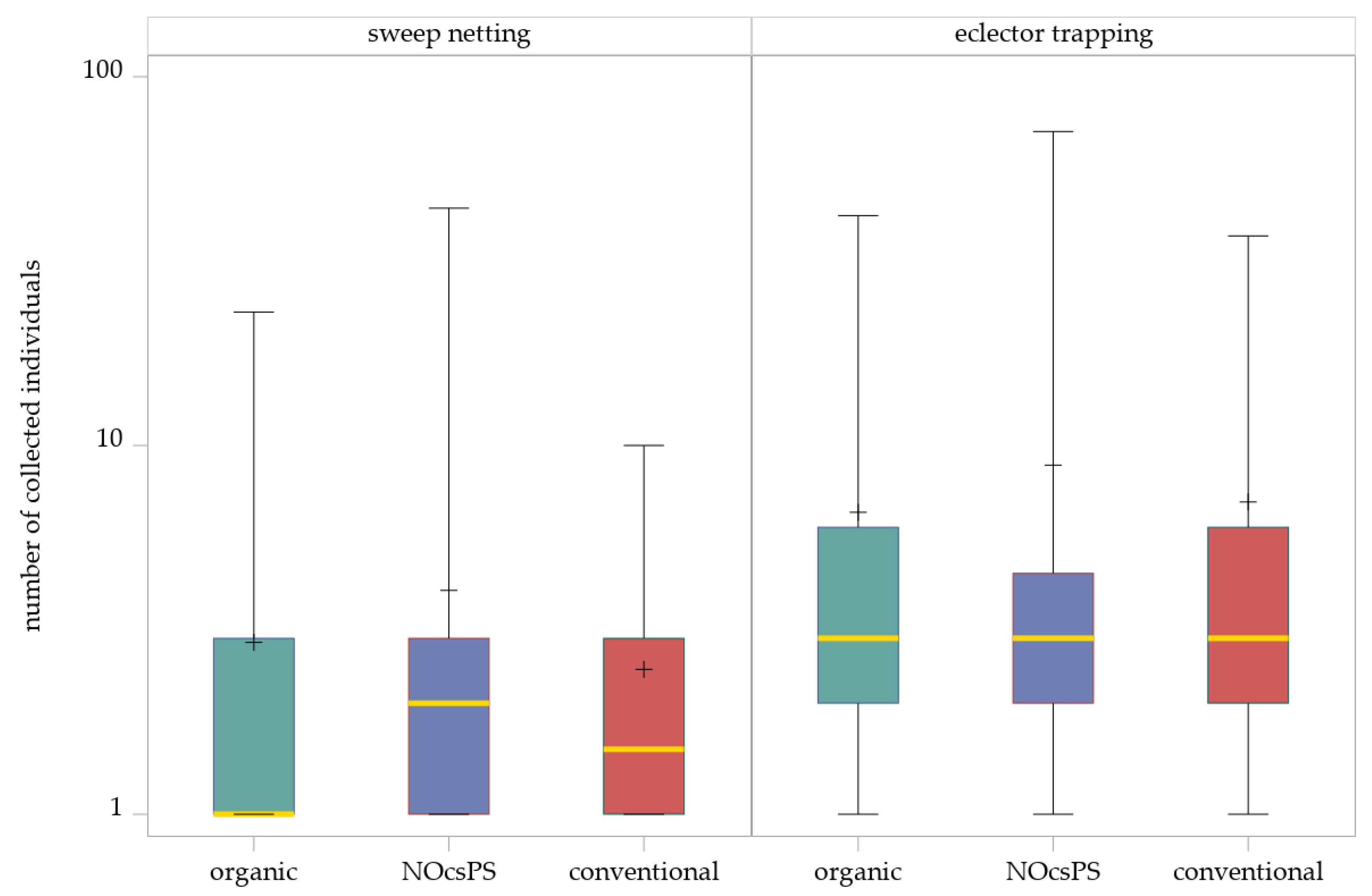 Insects 16 01263 g002