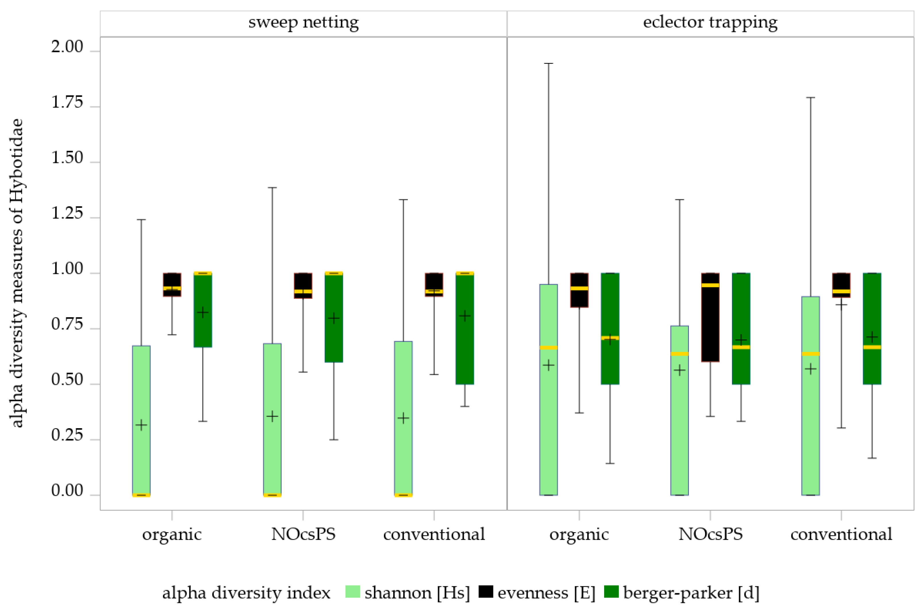Insects 16 01263 g004