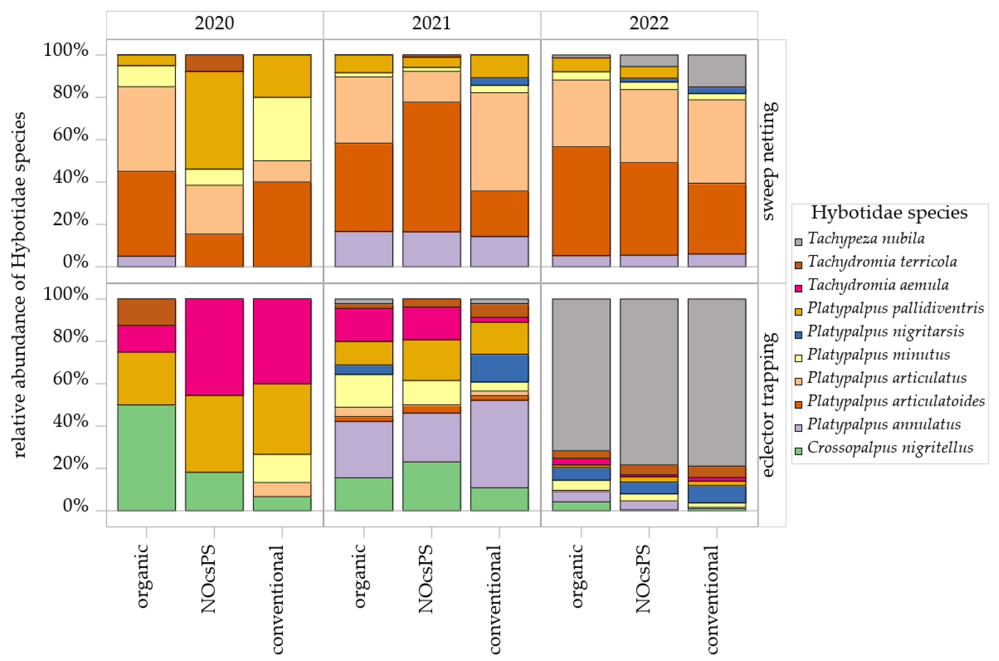 Insects 16 01263 g005
