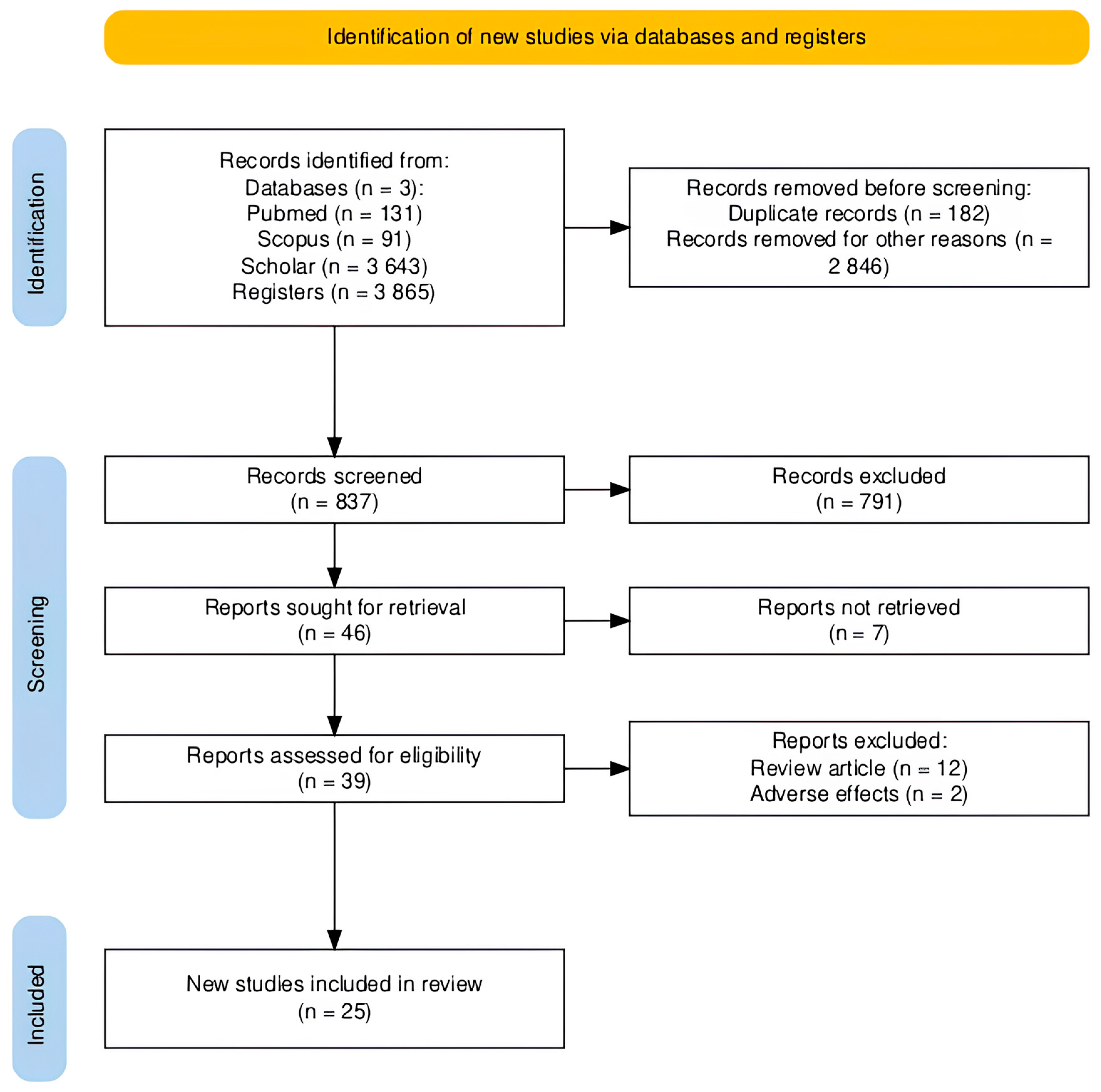 Insects 16 01276 g001