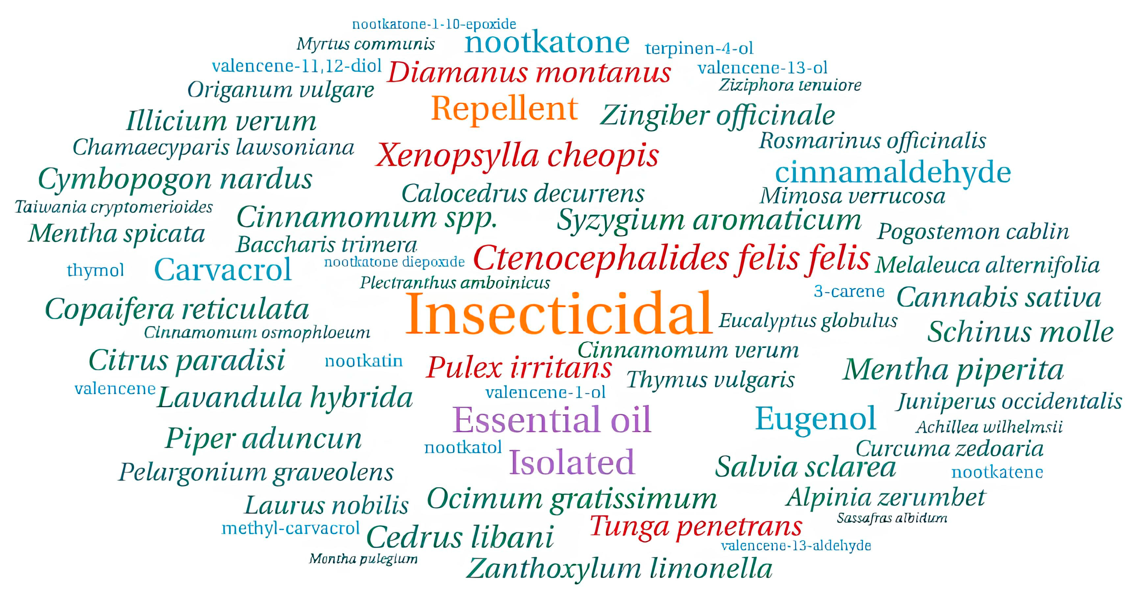 Insects 16 01276 g002