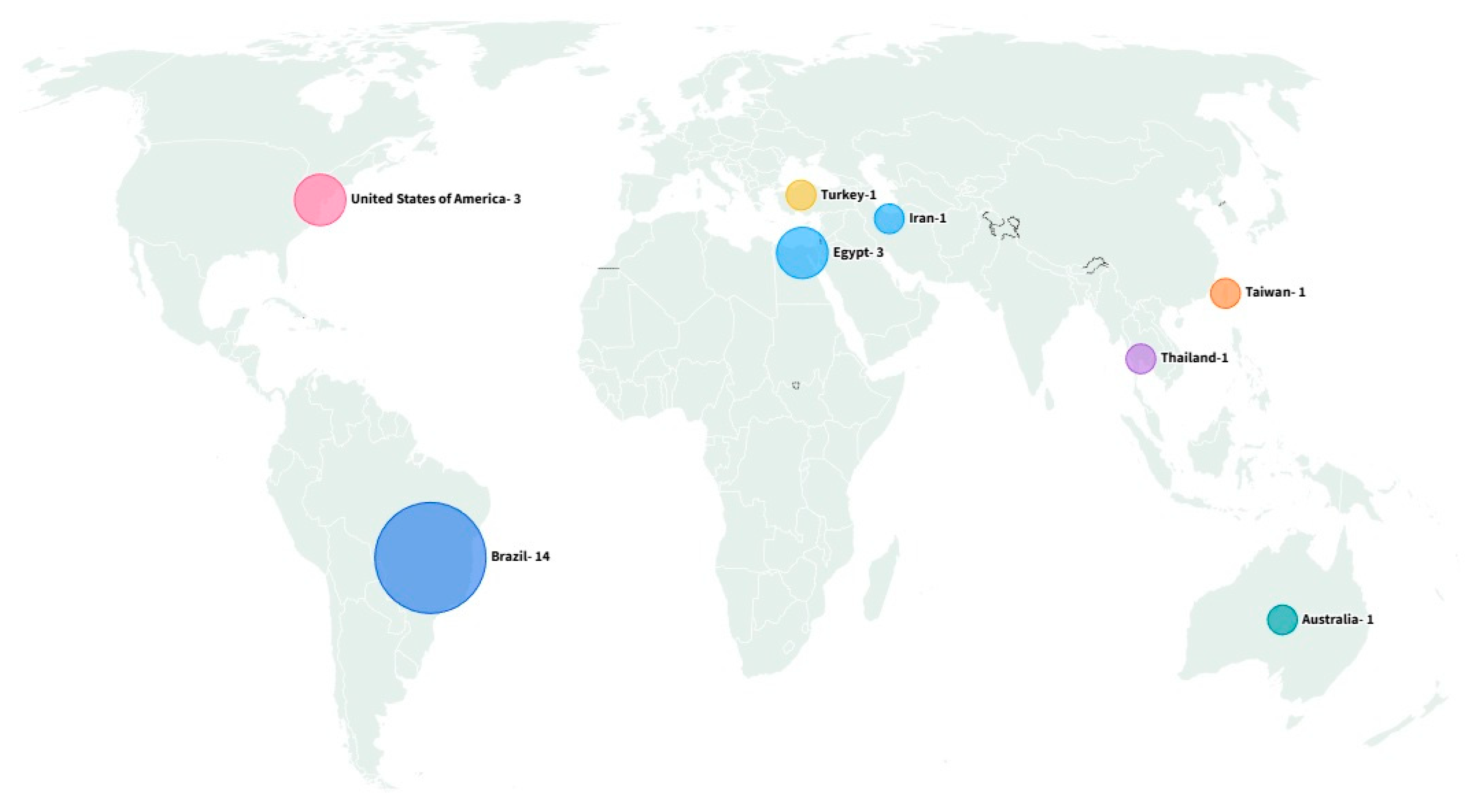 Insects 16 01276 g003